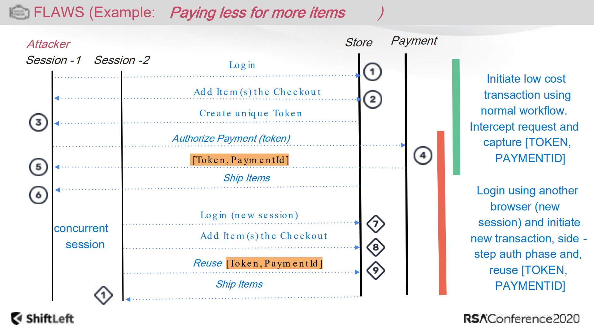 Case+Files+from+20+Years+of+Business+Logic+Flaws_ITIL之家(www.itilzj.com)_.PDF 第8页