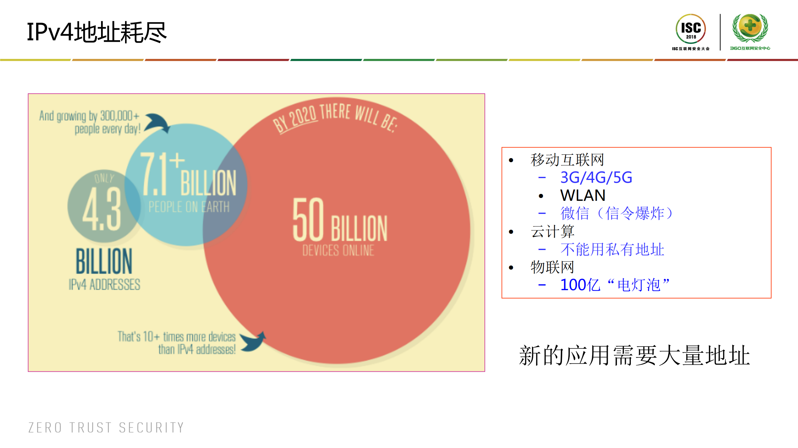 CERNET+IPv6+BCP_ITIL之家(www.itilzj.com)_.PDF 第6页