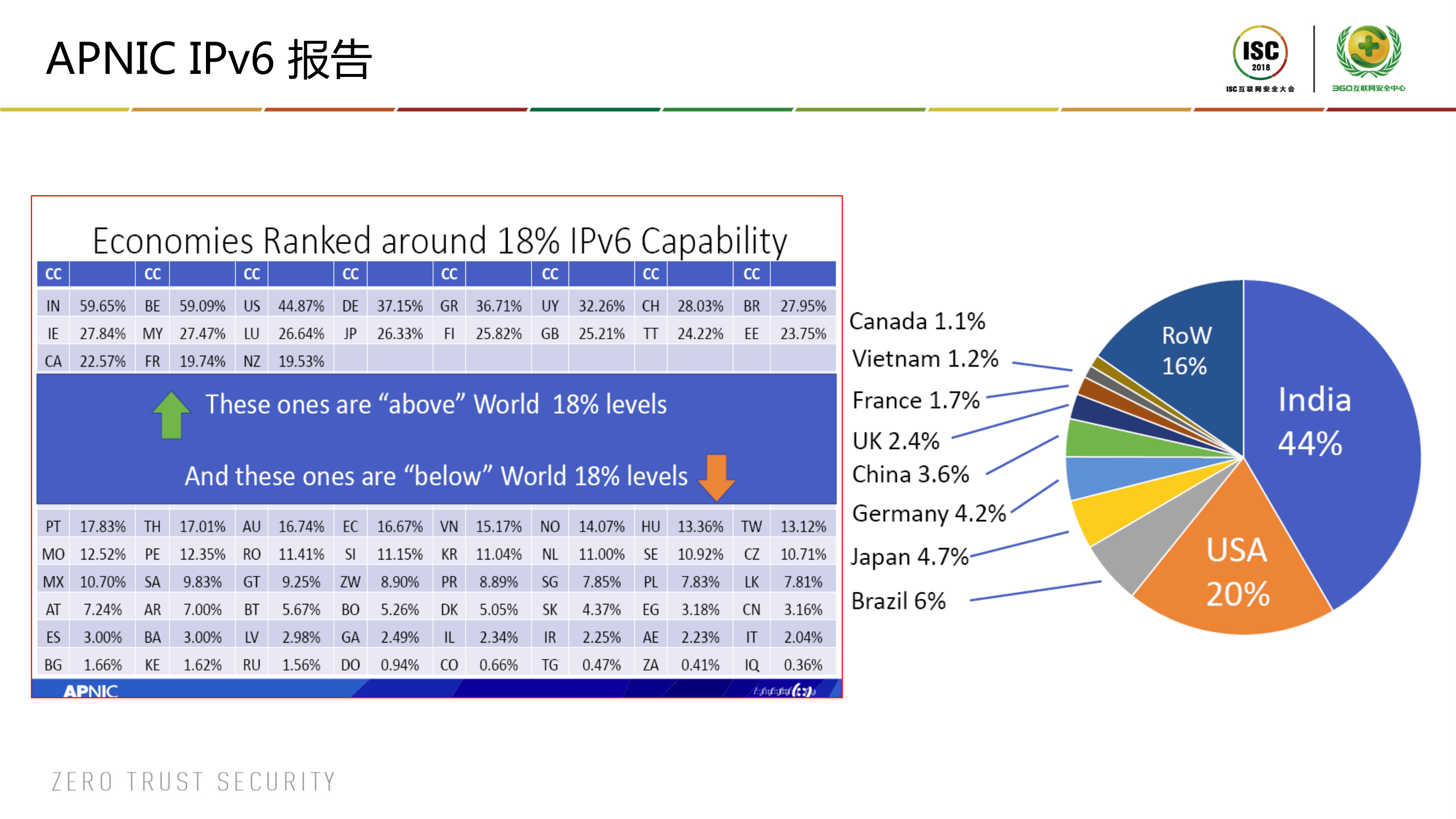CERNET+IPv6+BCP_ITIL之家(www.itilzj.com)_.PDF 第8页