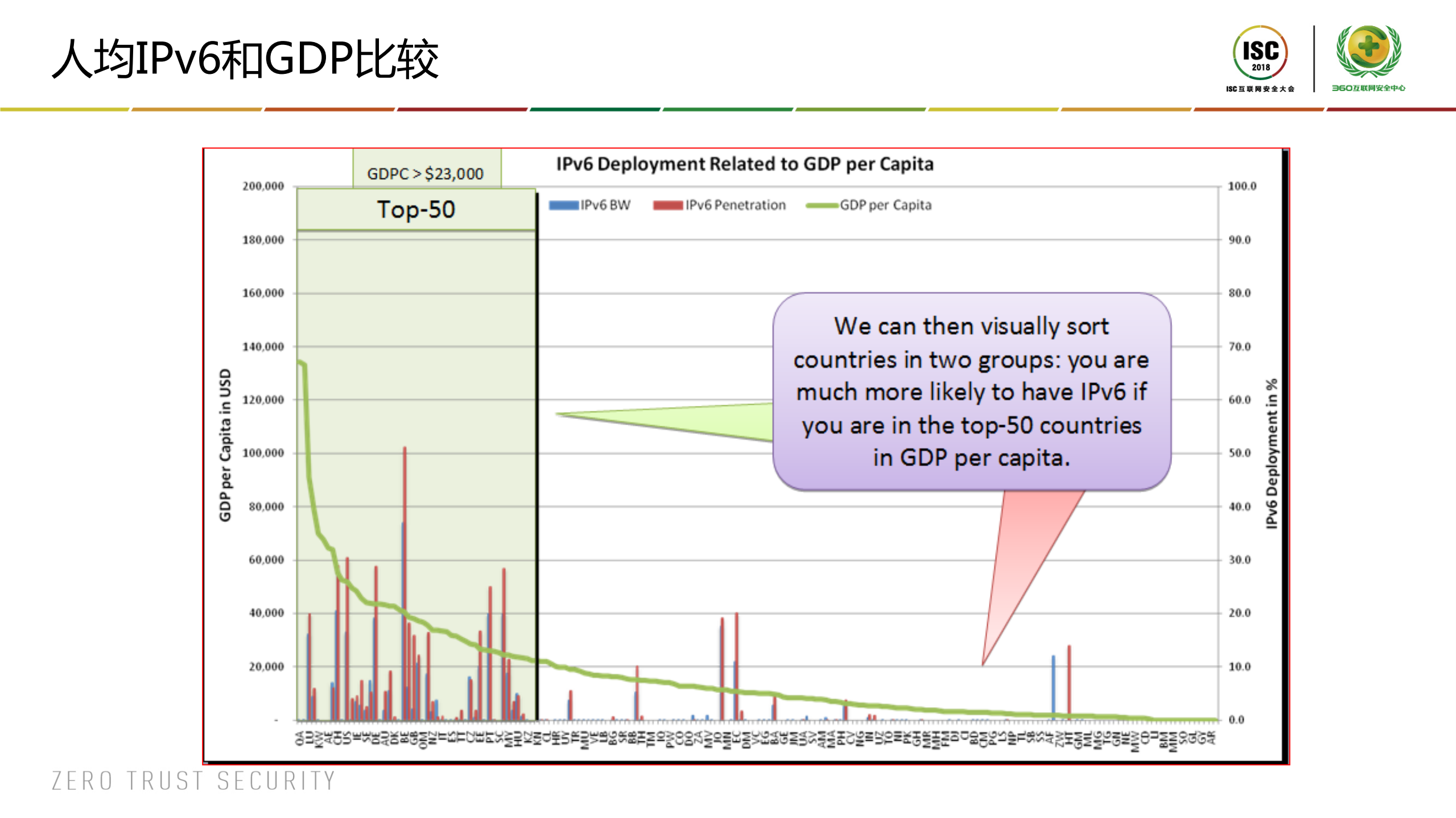 CERNET+IPv6+BCP_ITIL之家(www.itilzj.com)_.PDF 第10页