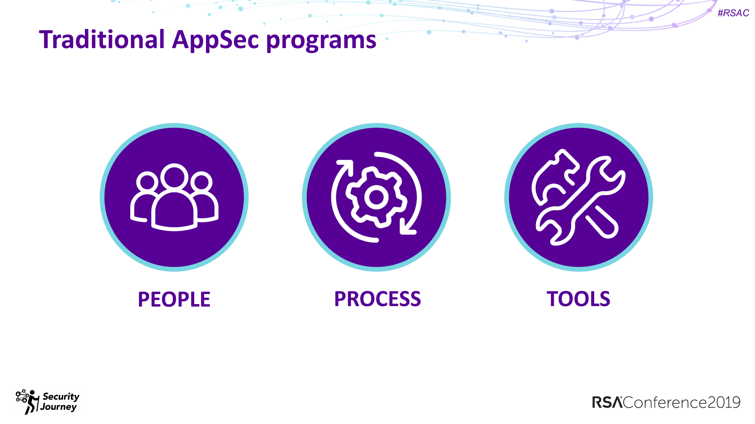 Cheaper+by+the+dozen+application+security+on+a+limited+budget_ITIL之家(www.itilzj.com)_.PDF 第3页