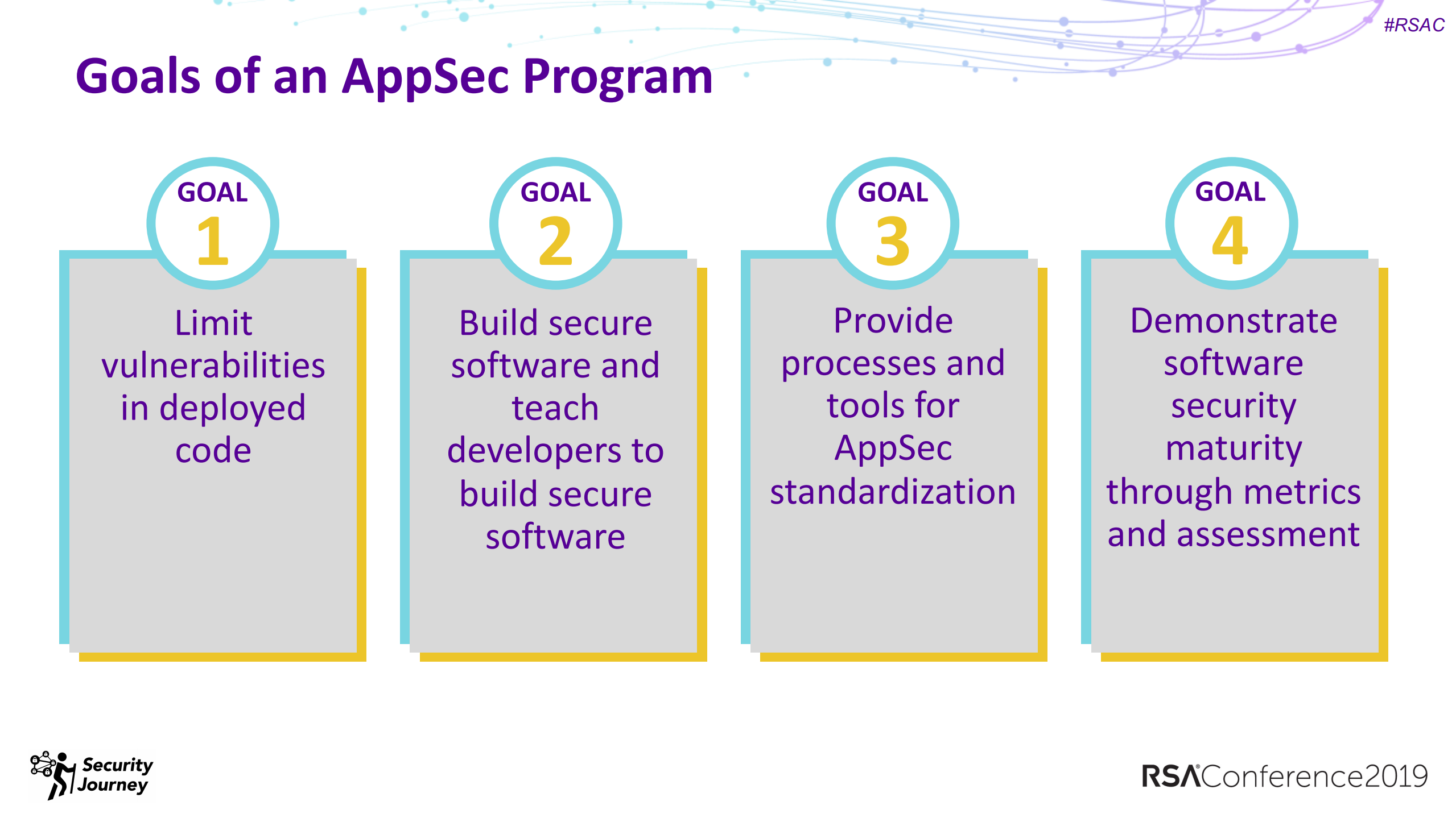 Cheaper+by+the+dozen+application+security+on+a+limited+budget_ITIL之家(www.itilzj.com)_.PDF 第4页