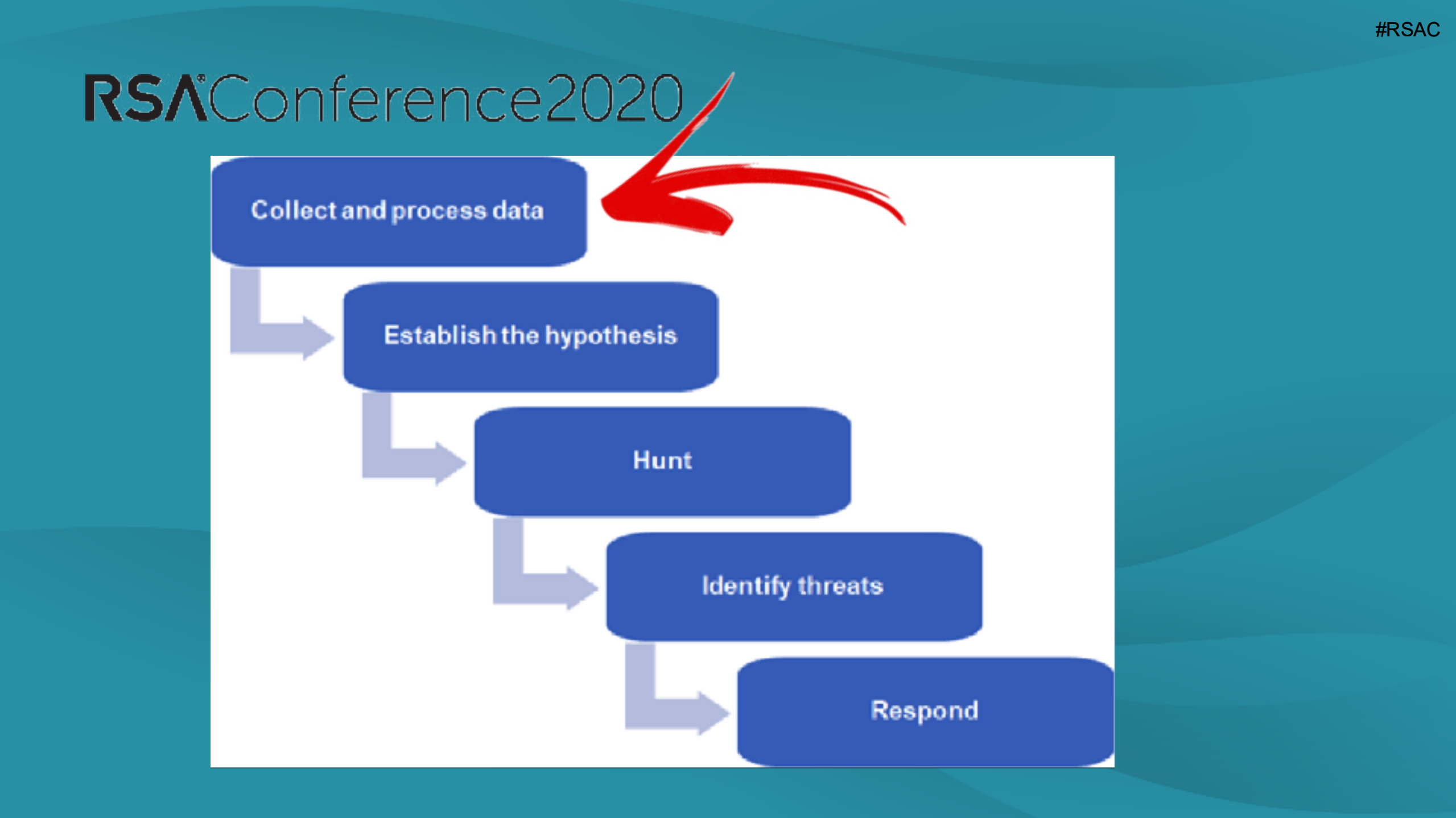 Cloud+Threat+Hunting_ITIL之家(www.itilzj.com)_.PDF 第8页