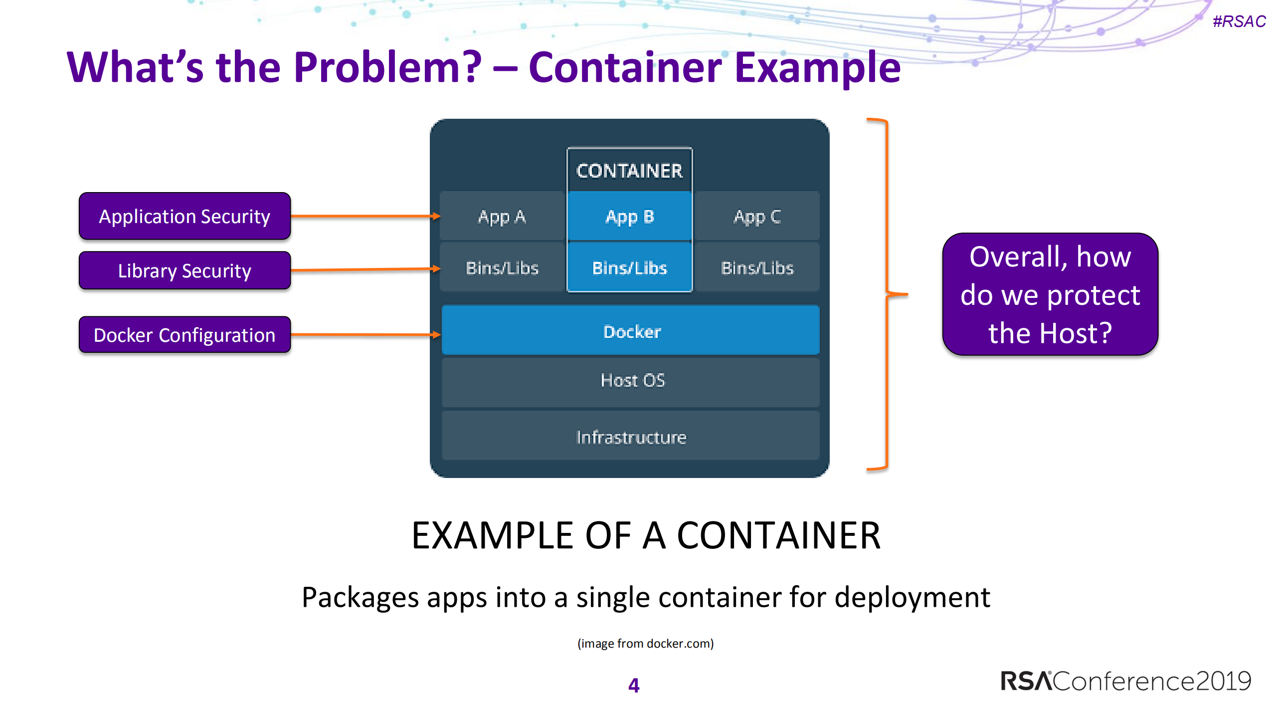 Container+security+at+the+speed+of+cicd_ITIL之家(www.itilzj.com)_.PDF 第4页
