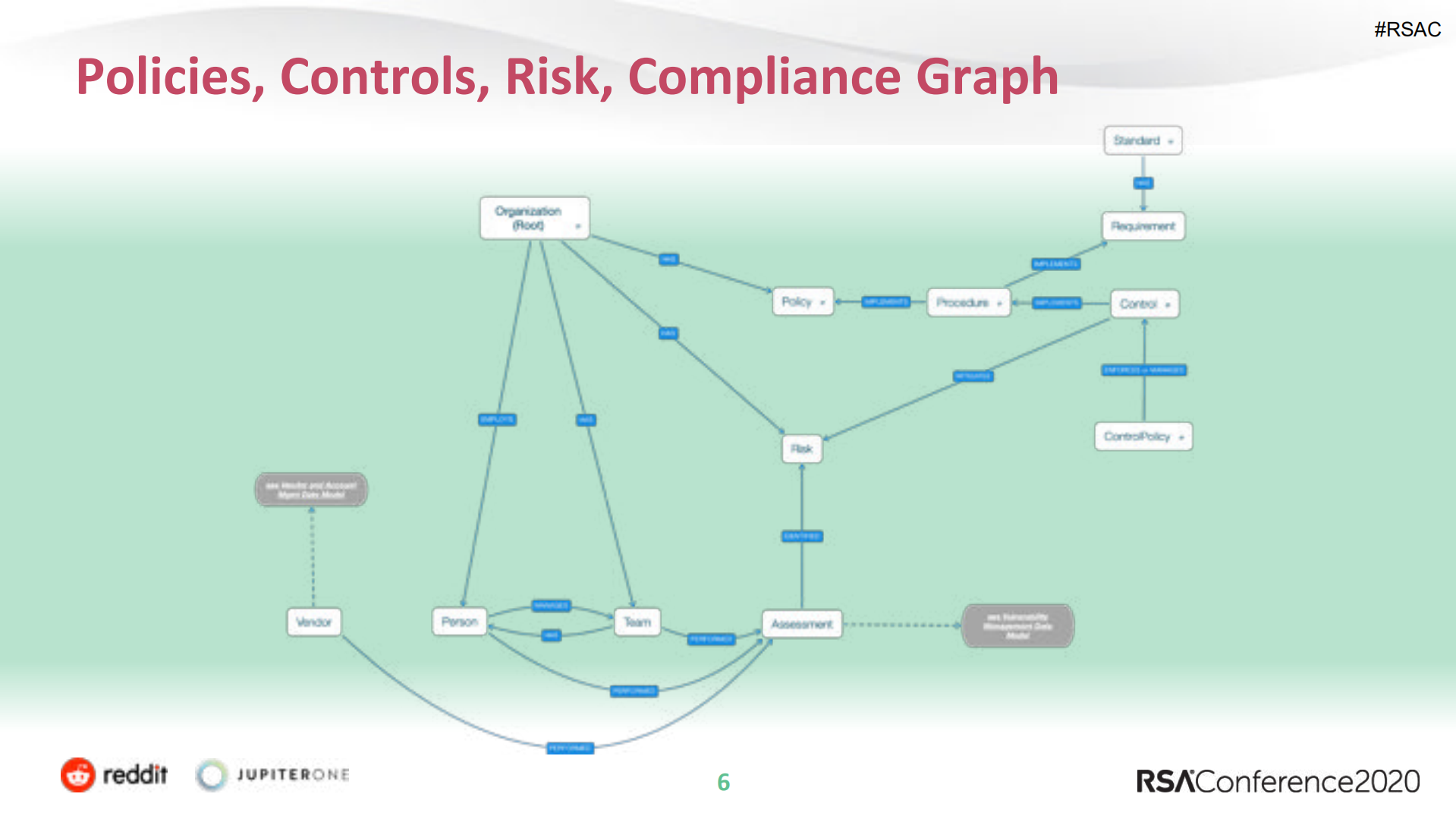Continuous+Security+and+Governance+in+the+Cloud+Using+a+Graph_ITIL之家(www.itilzj.com)_.PDF 第6页