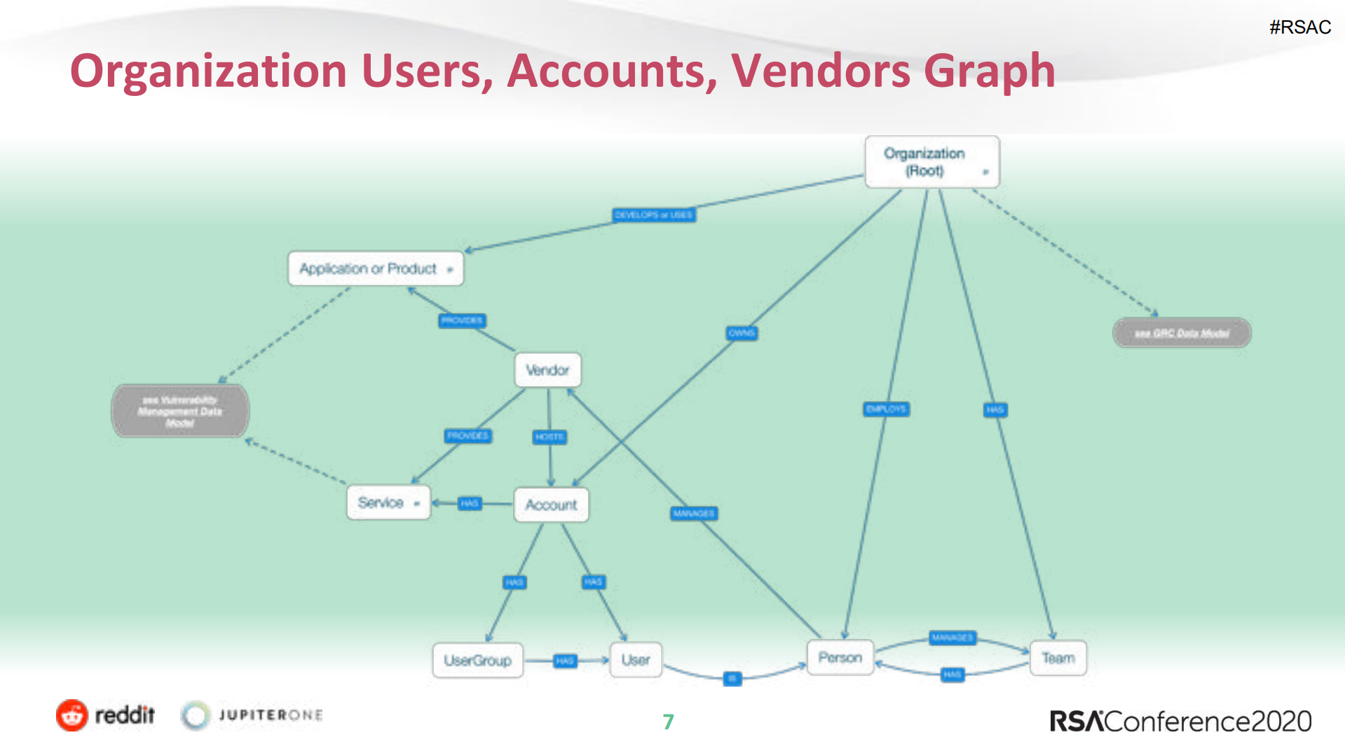 Continuous+Security+and+Governance+in+the+Cloud+Using+a+Graph_ITIL之家(www.itilzj.com)_.PDF 第7页