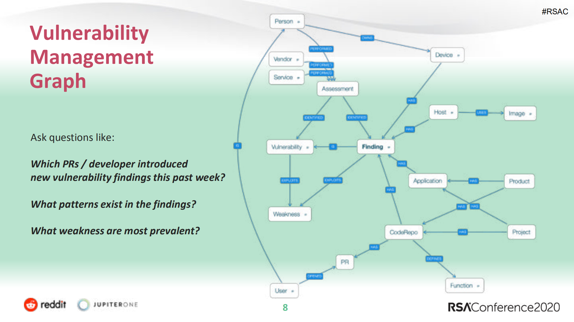 Continuous+Security+and+Governance+in+the+Cloud+Using+a+Graph_ITIL之家(www.itilzj.com)_.PDF 第8页