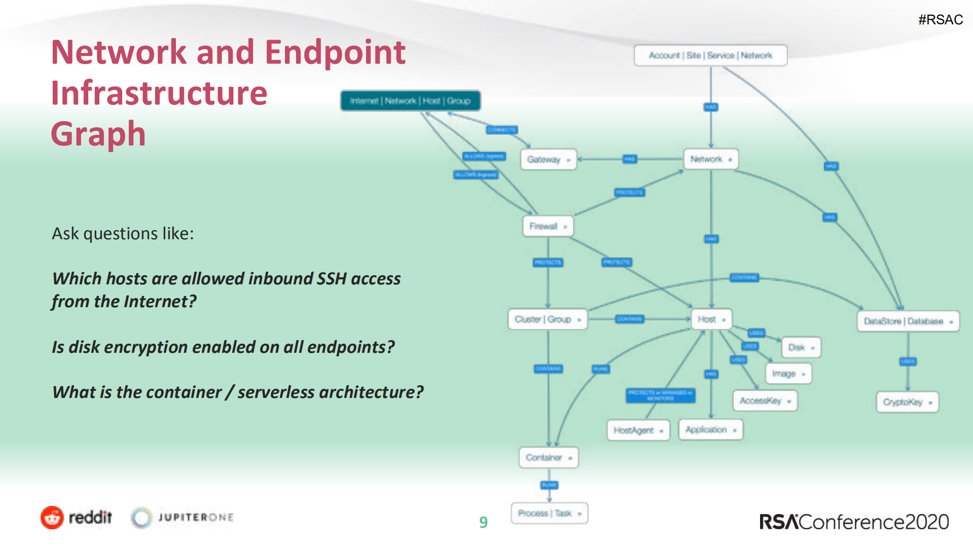 Continuous+Security+and+Governance+in+the+Cloud+Using+a+Graph_ITIL之家(www.itilzj.com)_.PDF 第9页