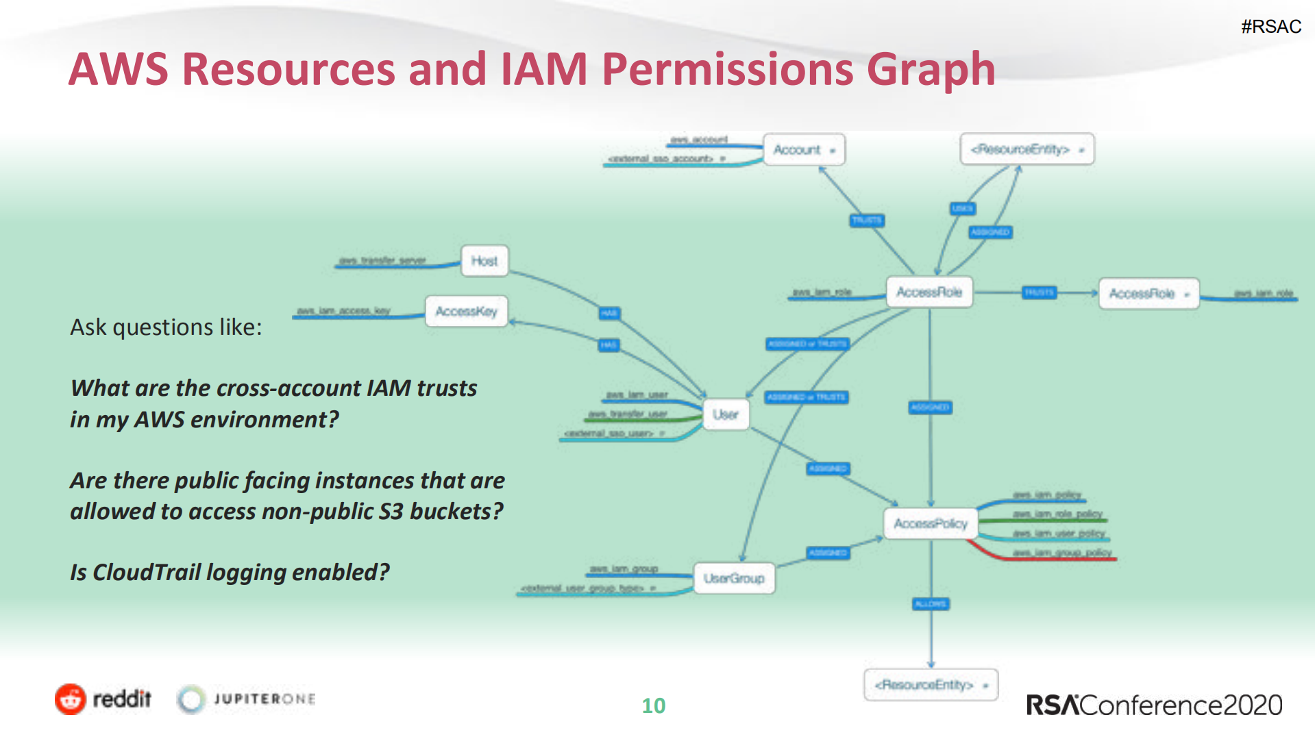 Continuous+Security+and+Governance+in+the+Cloud+Using+a+Graph_ITIL之家(www.itilzj.com)_.PDF 第10页