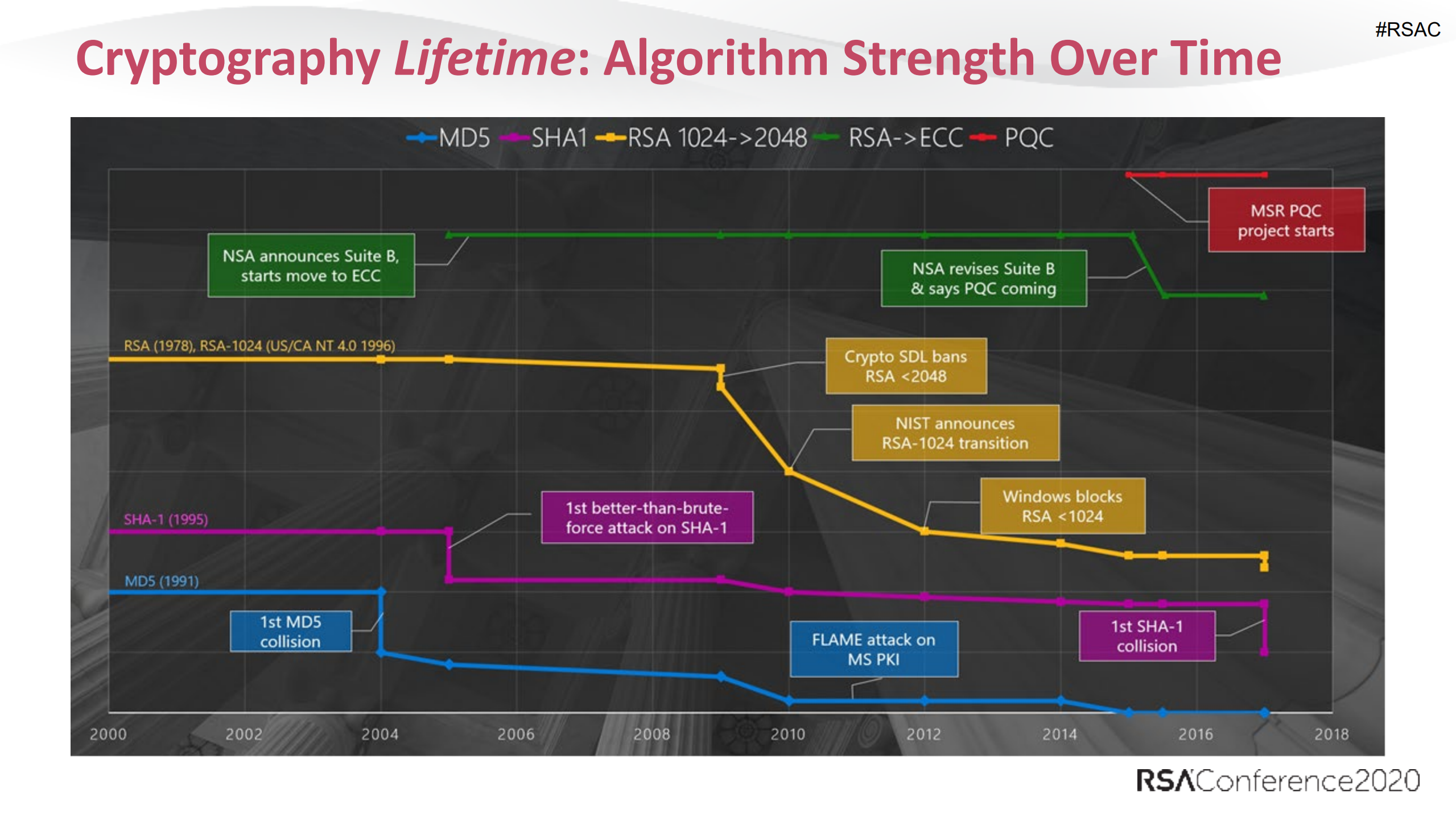 cryptographic+agility+anticipating+preparing+forandexecuting+change_ITIL之家(www.itilzj.com)_.PDF 第2页