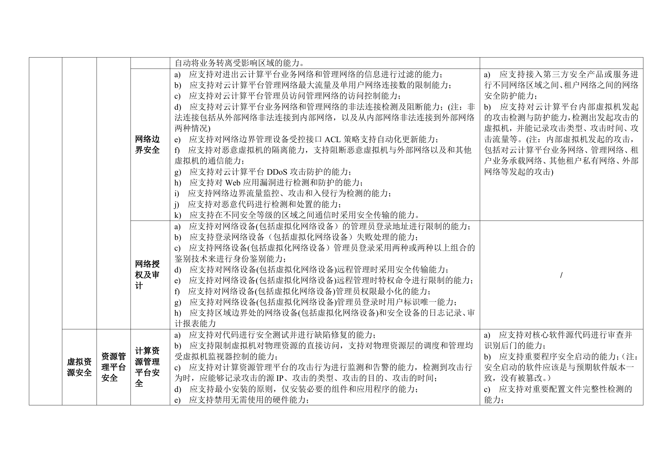 CSA云计算安全技术要求之IaaS安全技术要求表格版_ITIL之家(www.itilzj.com)_.DOC 第2页