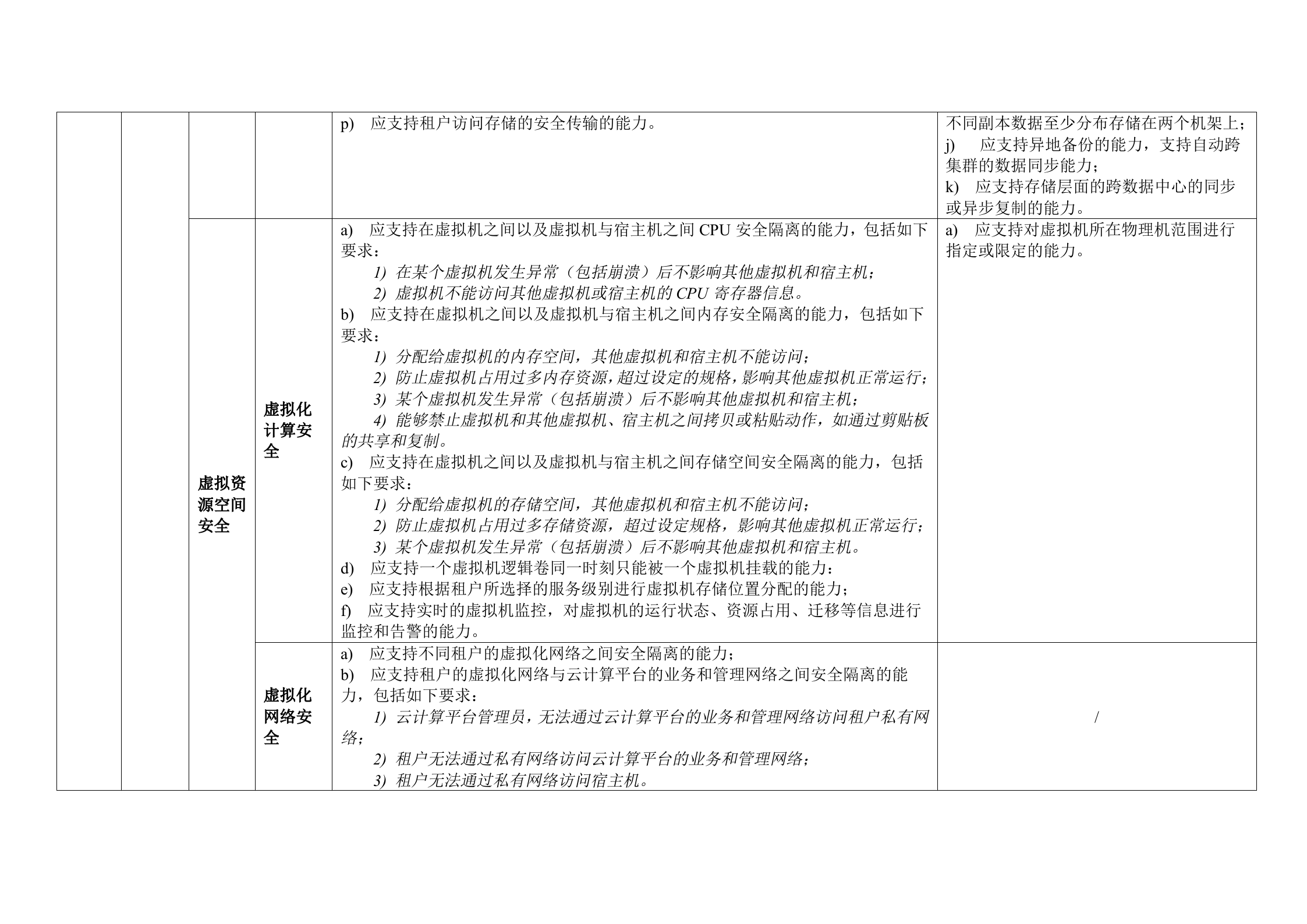 CSA云计算安全技术要求之IaaS安全技术要求表格版_ITIL之家(www.itilzj.com)_.DOC 第4页