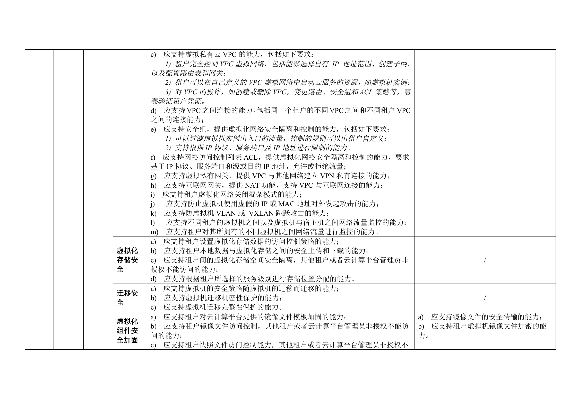 CSA云计算安全技术要求之IaaS安全技术要求表格版_ITIL之家(www.itilzj.com)_.DOC 第5页