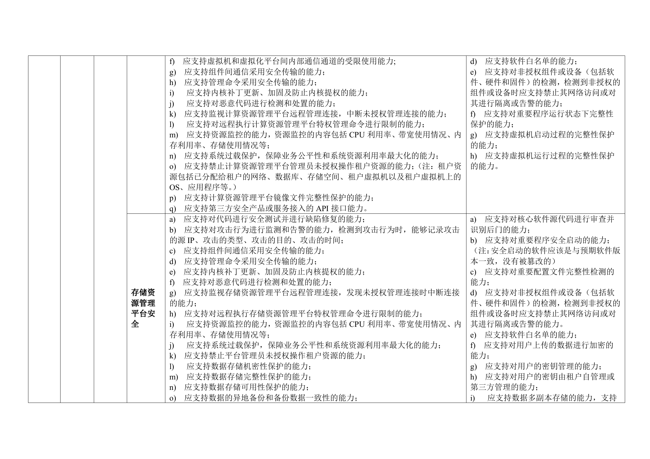 CSA云计算安全技术要求之PaaS安全技术要求表格版_ITIL之家(www.itilzj.com)_.DOC 第3页