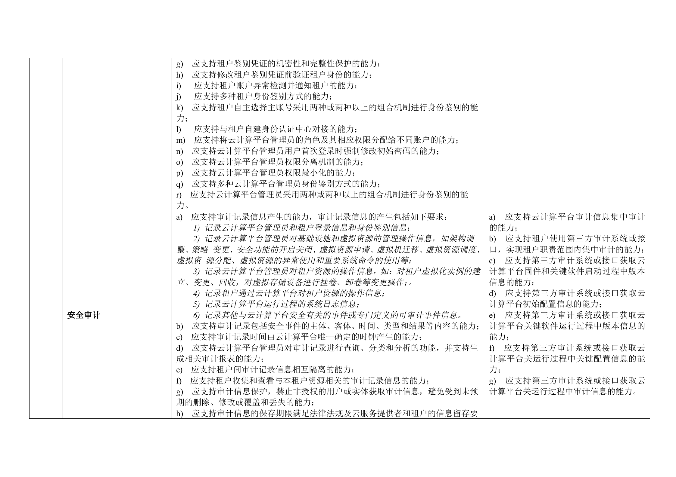 CSA云计算安全技术要求之IaaS安全技术要求表格版_ITIL之家(www.itilzj.com)_.DOC 第7页