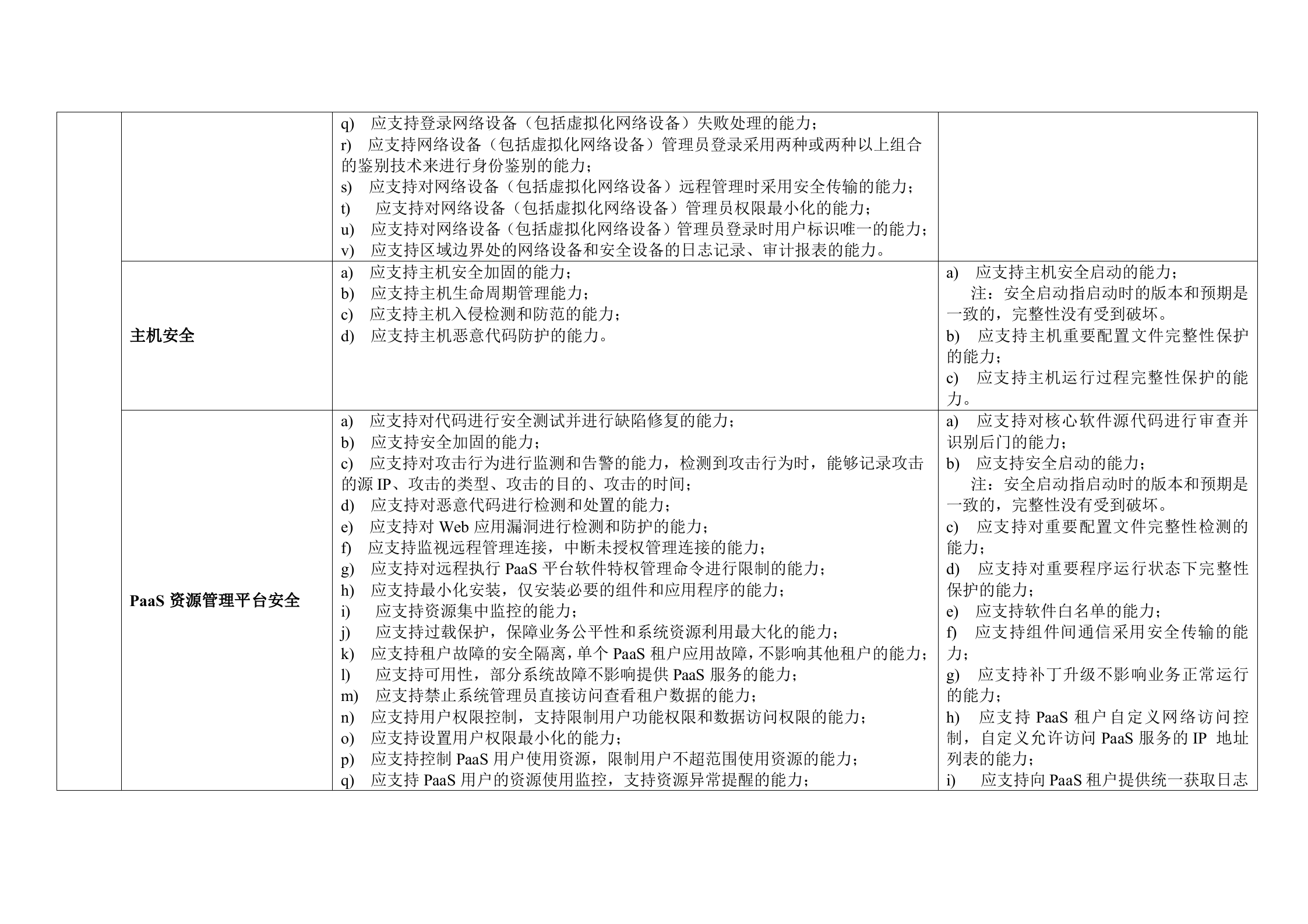 CSA云计算安全技术要求之PaaS安全技术要求表格版_ITIL之家(www.itilzj.com)_.DOC 第7页