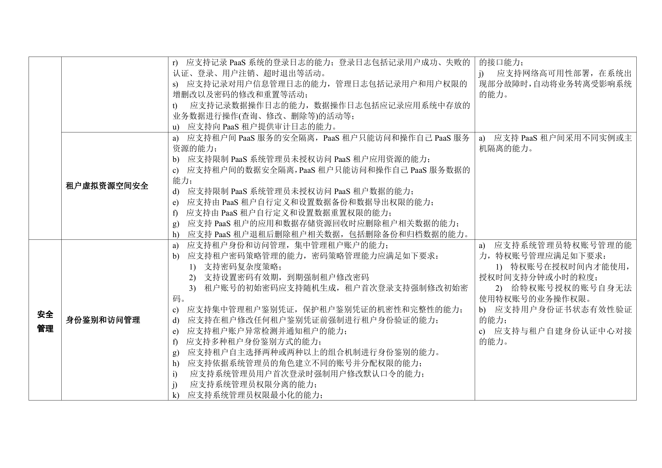 CSA云计算安全技术要求之PaaS安全技术要求表格版_ITIL之家(www.itilzj.com)_.DOC 第8页