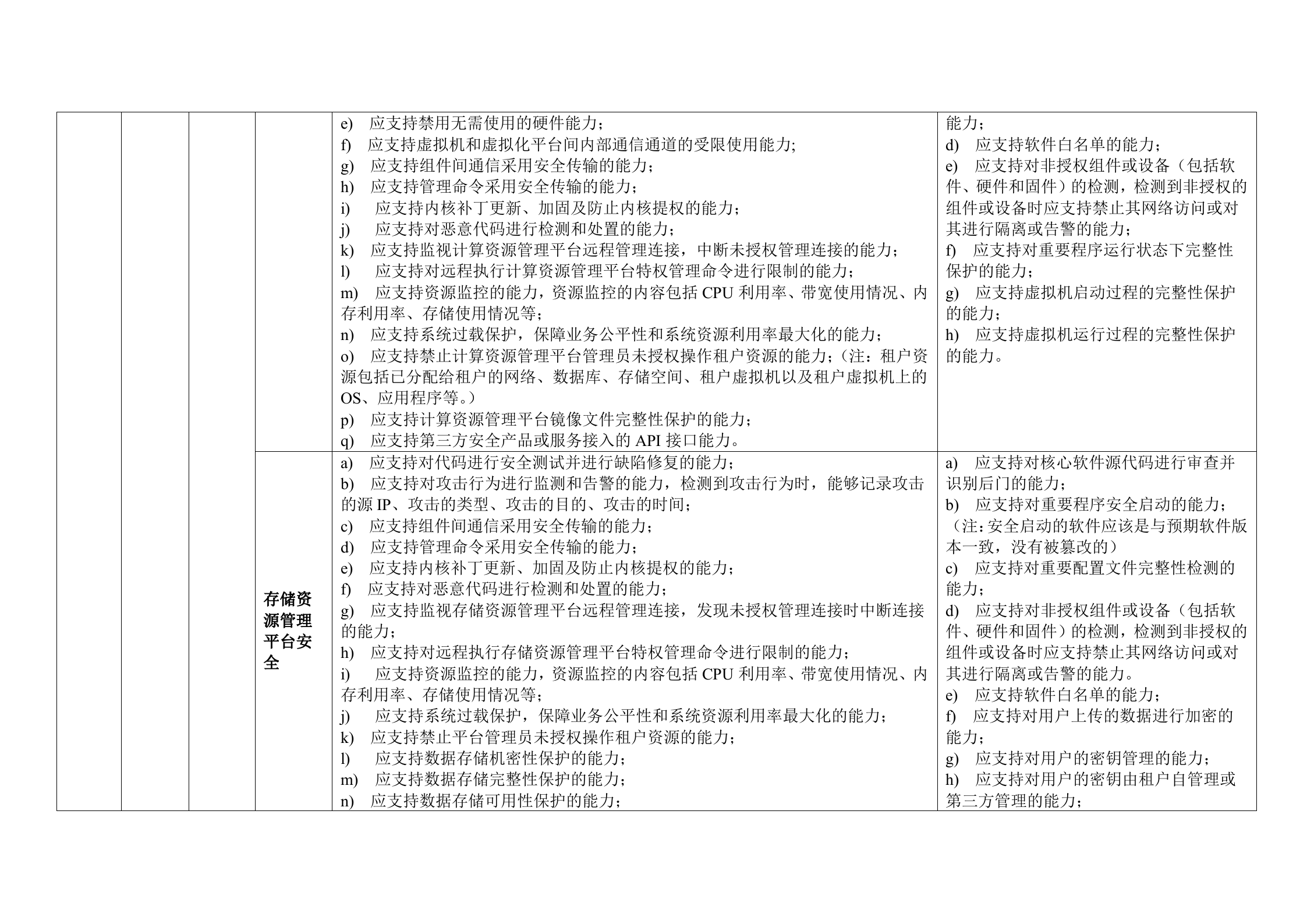 CSA云计算安全技术要求之SaaS安全技术要求表格版_ITIL之家(www.itilzj.com)_.DOC 第3页