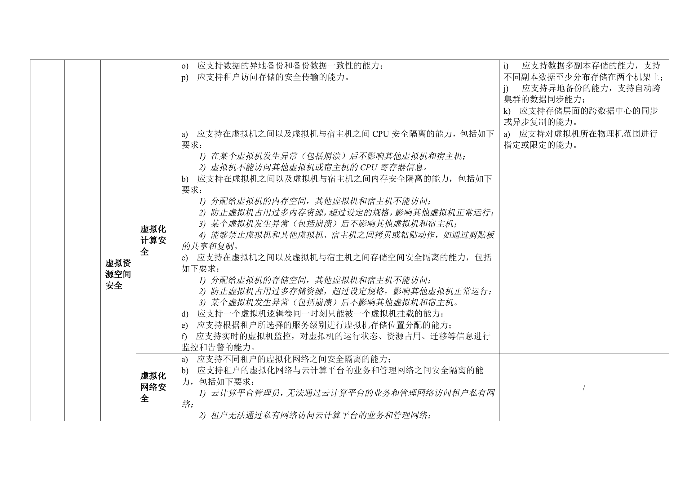 CSA云计算安全技术要求之SaaS安全技术要求表格版_ITIL之家(www.itilzj.com)_.DOC 第4页