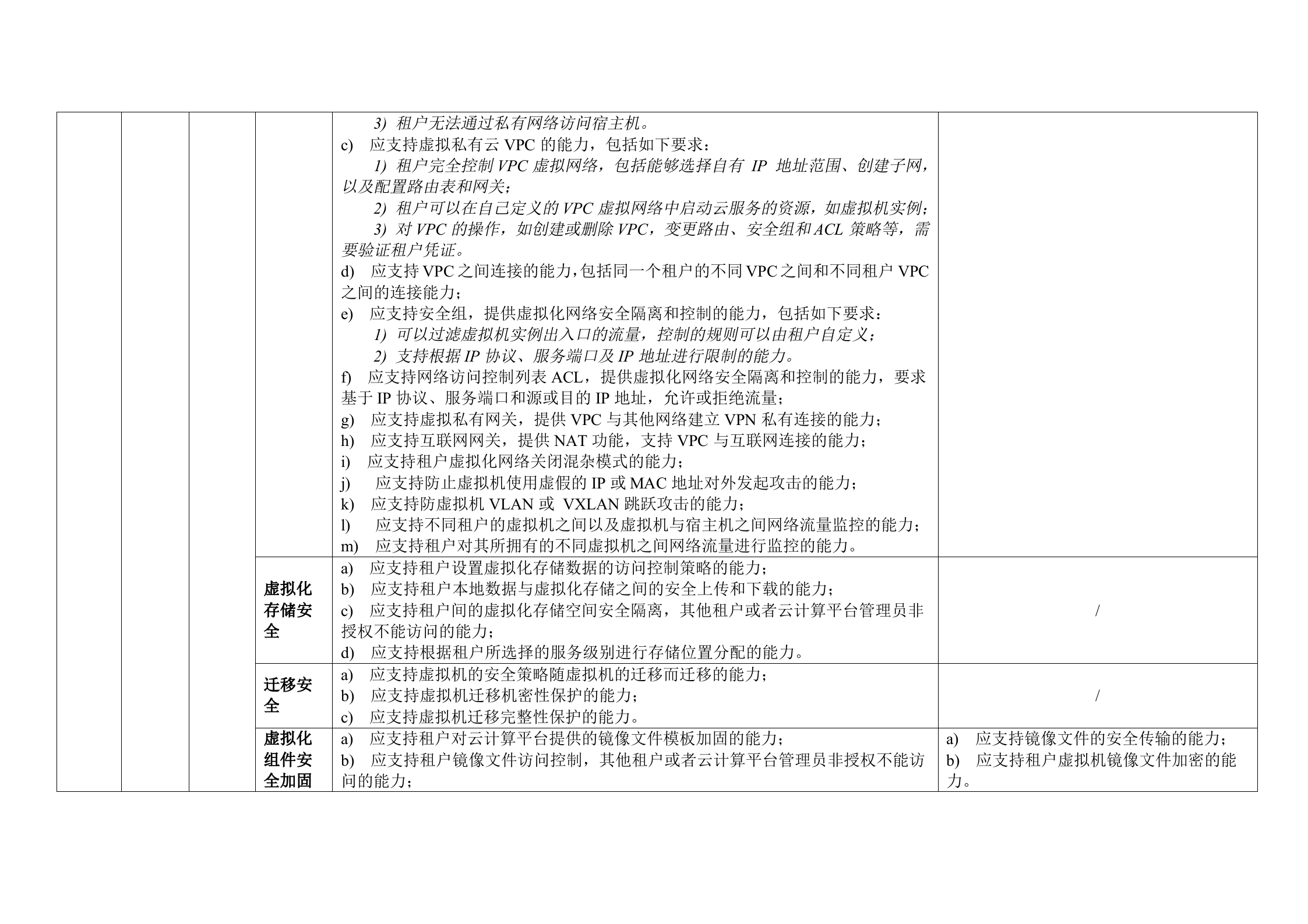 CSA云计算安全技术要求之SaaS安全技术要求表格版_ITIL之家(www.itilzj.com)_.DOC 第5页