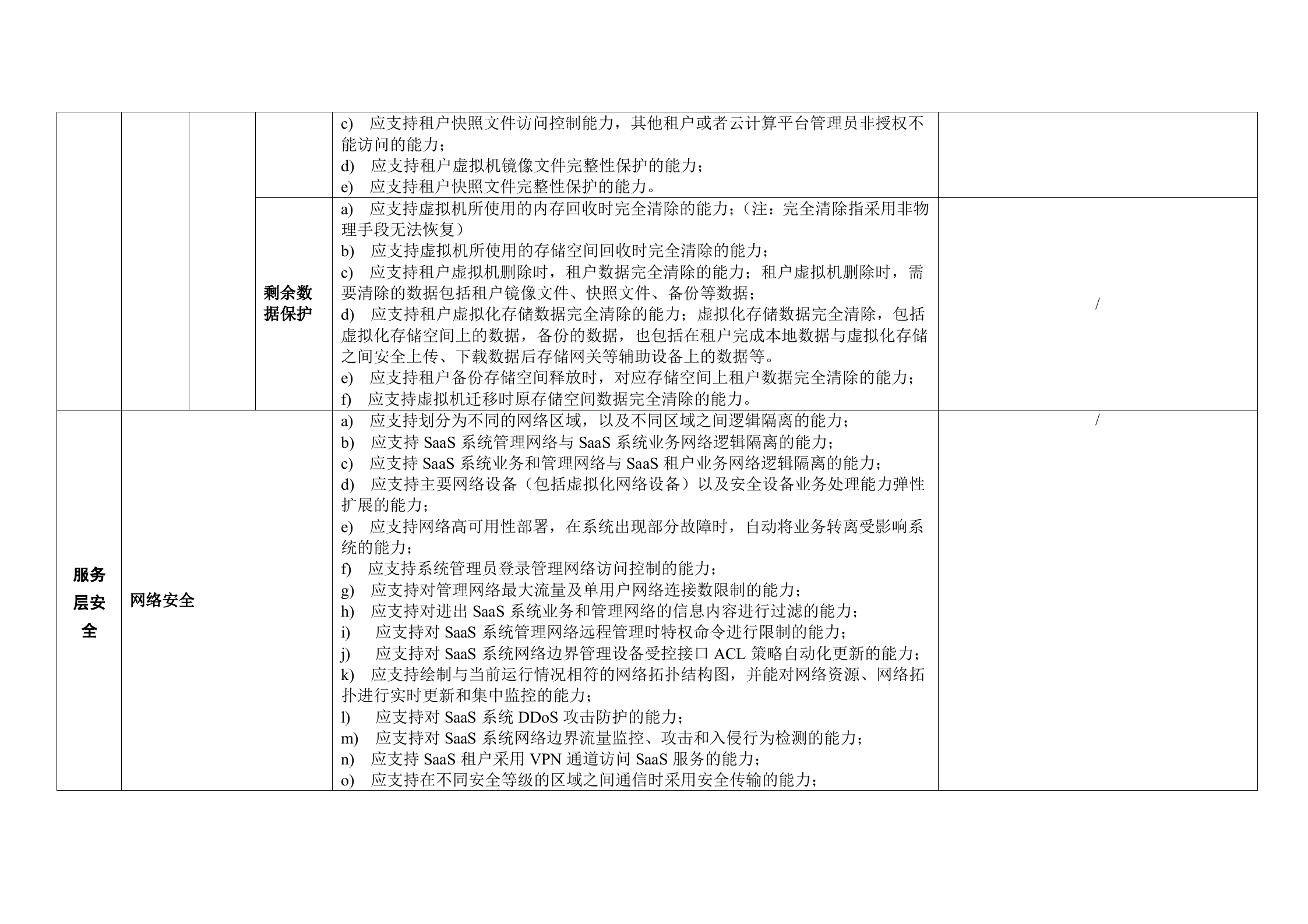 CSA云计算安全技术要求之SaaS安全技术要求表格版_ITIL之家(www.itilzj.com)_.DOC 第6页