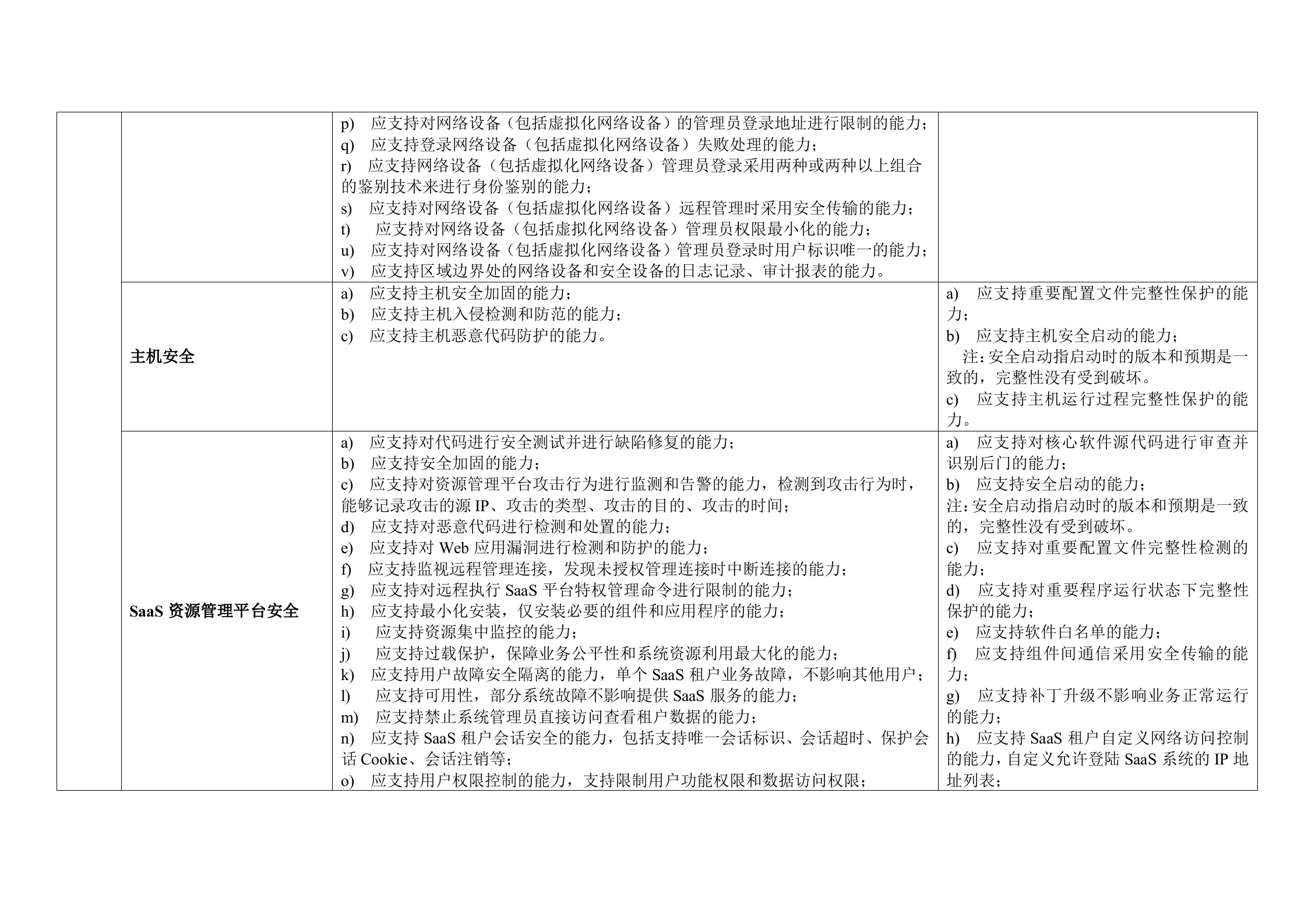 CSA云计算安全技术要求之SaaS安全技术要求表格版_ITIL之家(www.itilzj.com)_.DOC 第7页
