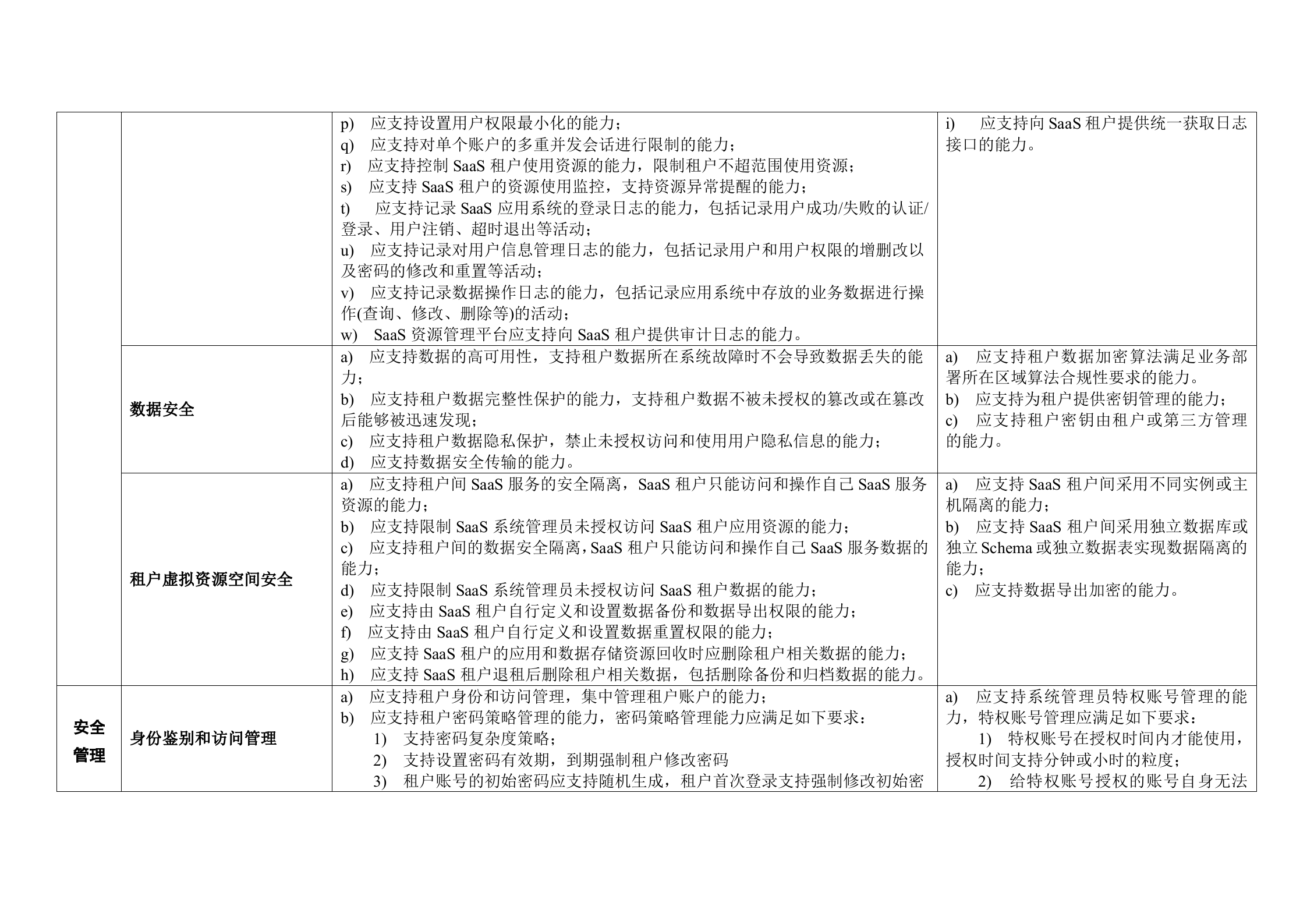 CSA云计算安全技术要求之SaaS安全技术要求表格版_ITIL之家(www.itilzj.com)_.DOC 第8页