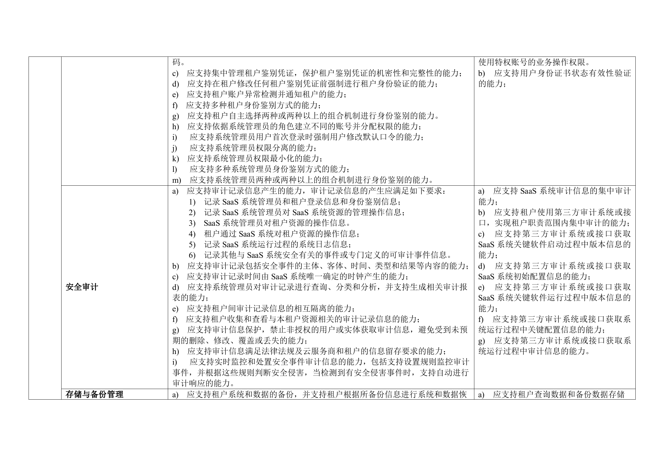 CSA云计算安全技术要求之SaaS安全技术要求表格版_ITIL之家(www.itilzj.com)_.DOC 第9页