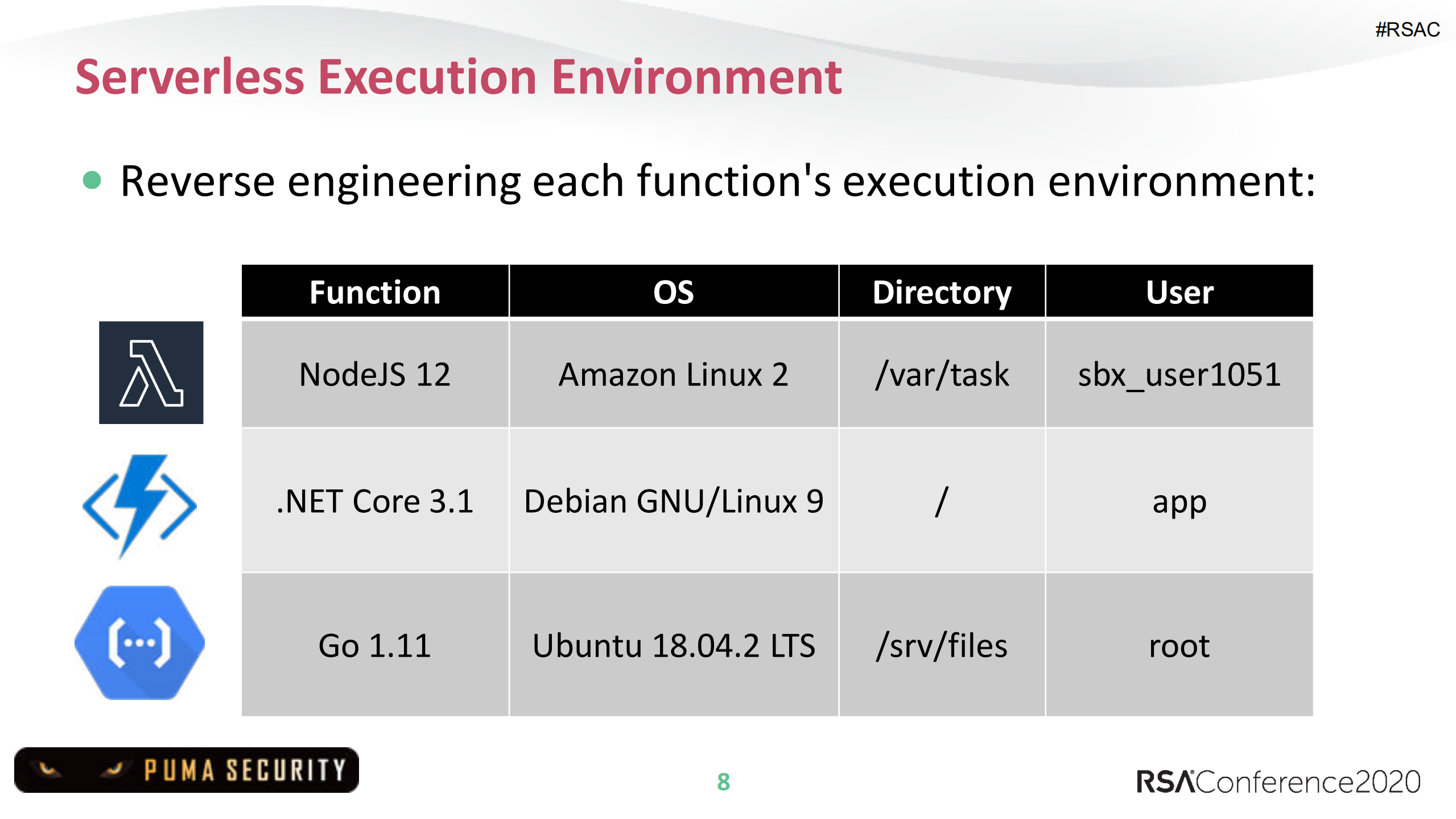 Defending+Serverless+Infrastructure+in+the+Cloud_ITIL之家(www.itilzj.com)_.PDF 第8页