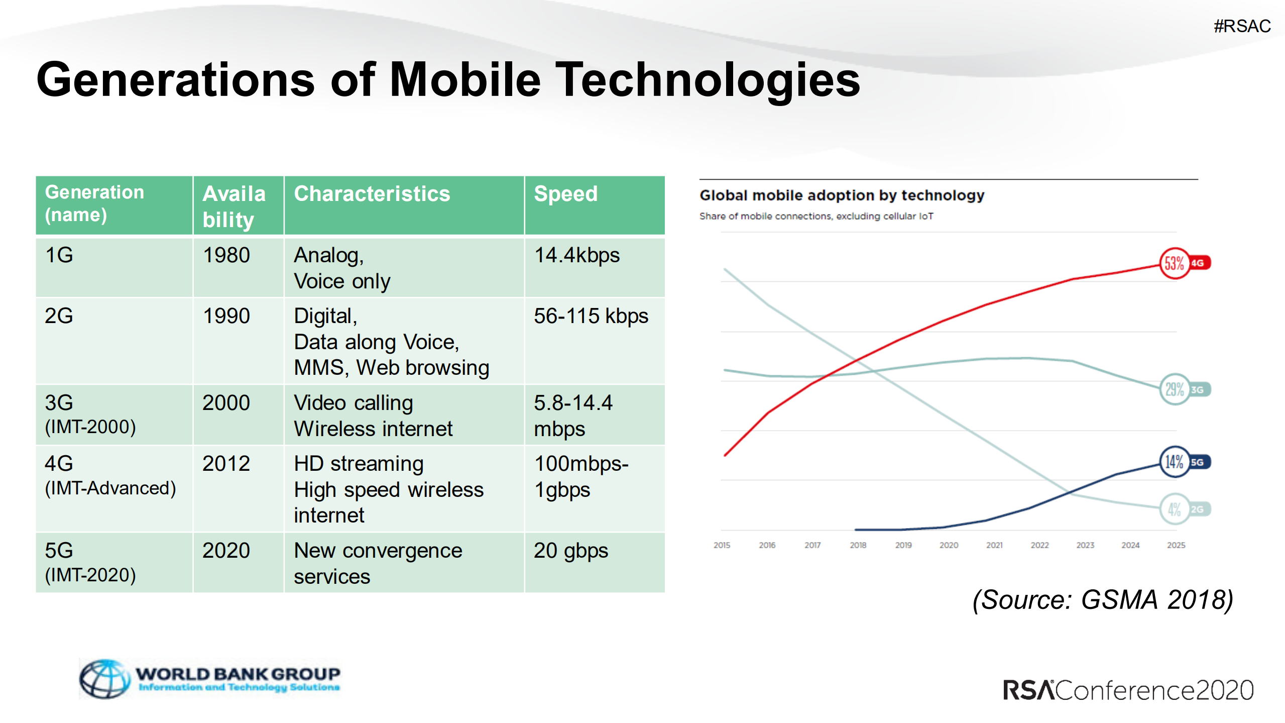Demystifying+5G+Security+through+Threat+Modeling_ITIL之家(www.itilzj.com)_.PDF 第3页