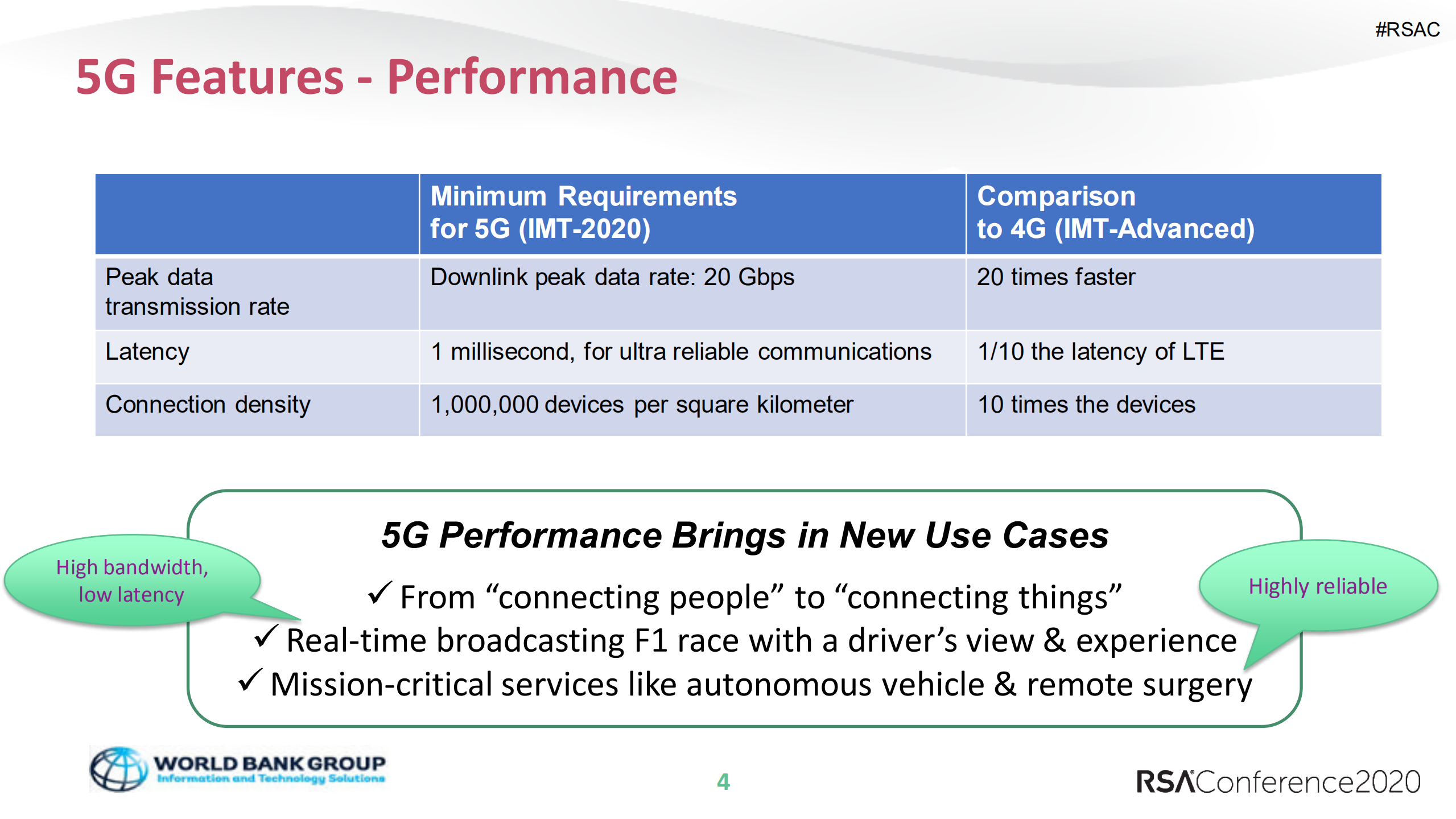 Demystifying+5G+Security+through+Threat+Modeling_ITIL之家(www.itilzj.com)_.PDF 第4页