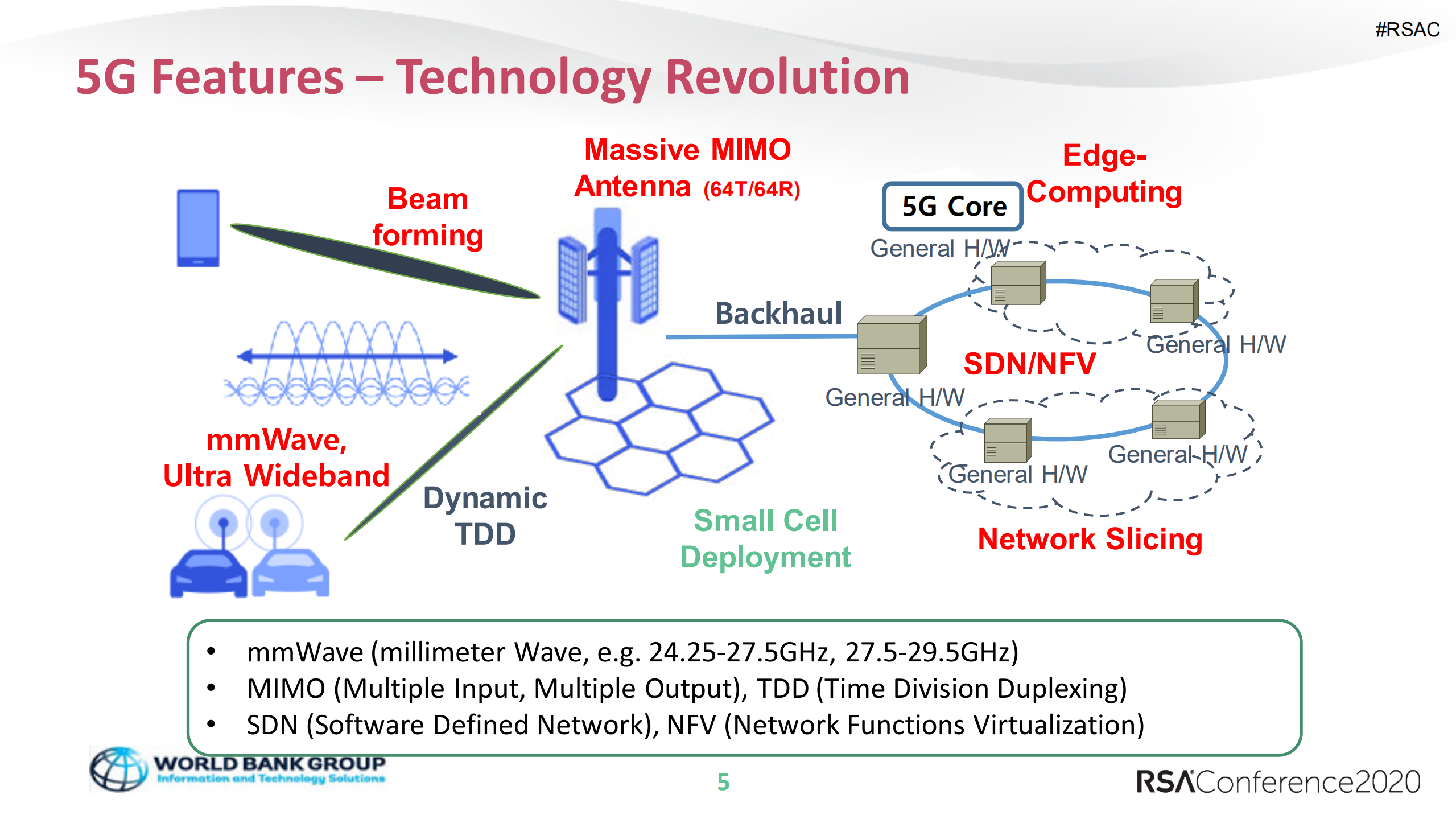 Demystifying+5G+Security+through+Threat+Modeling_ITIL之家(www.itilzj.com)_.PDF 第5页