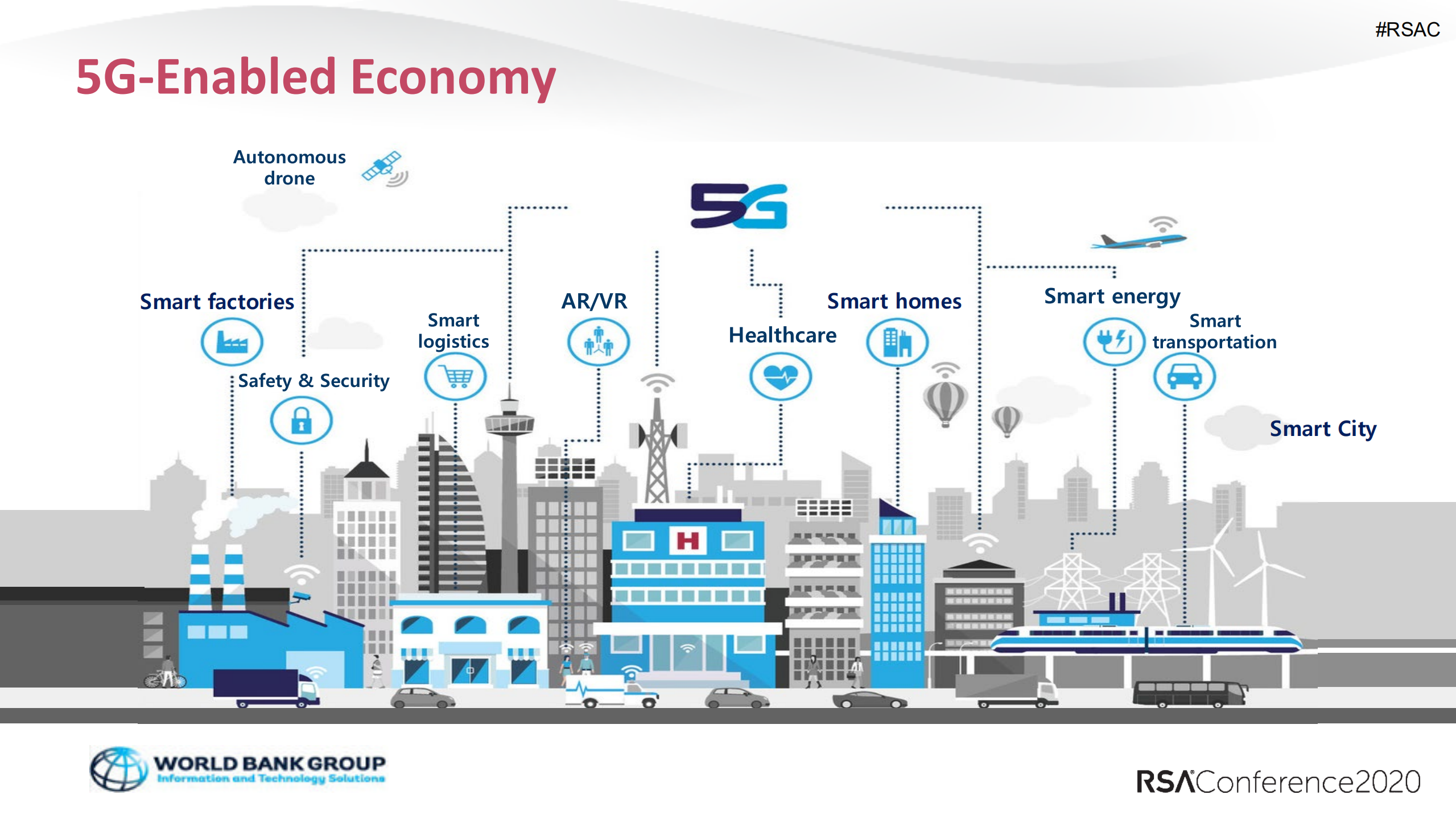 Demystifying+5G+Security+through+Threat+Modeling_ITIL之家(www.itilzj.com)_.PDF 第7页