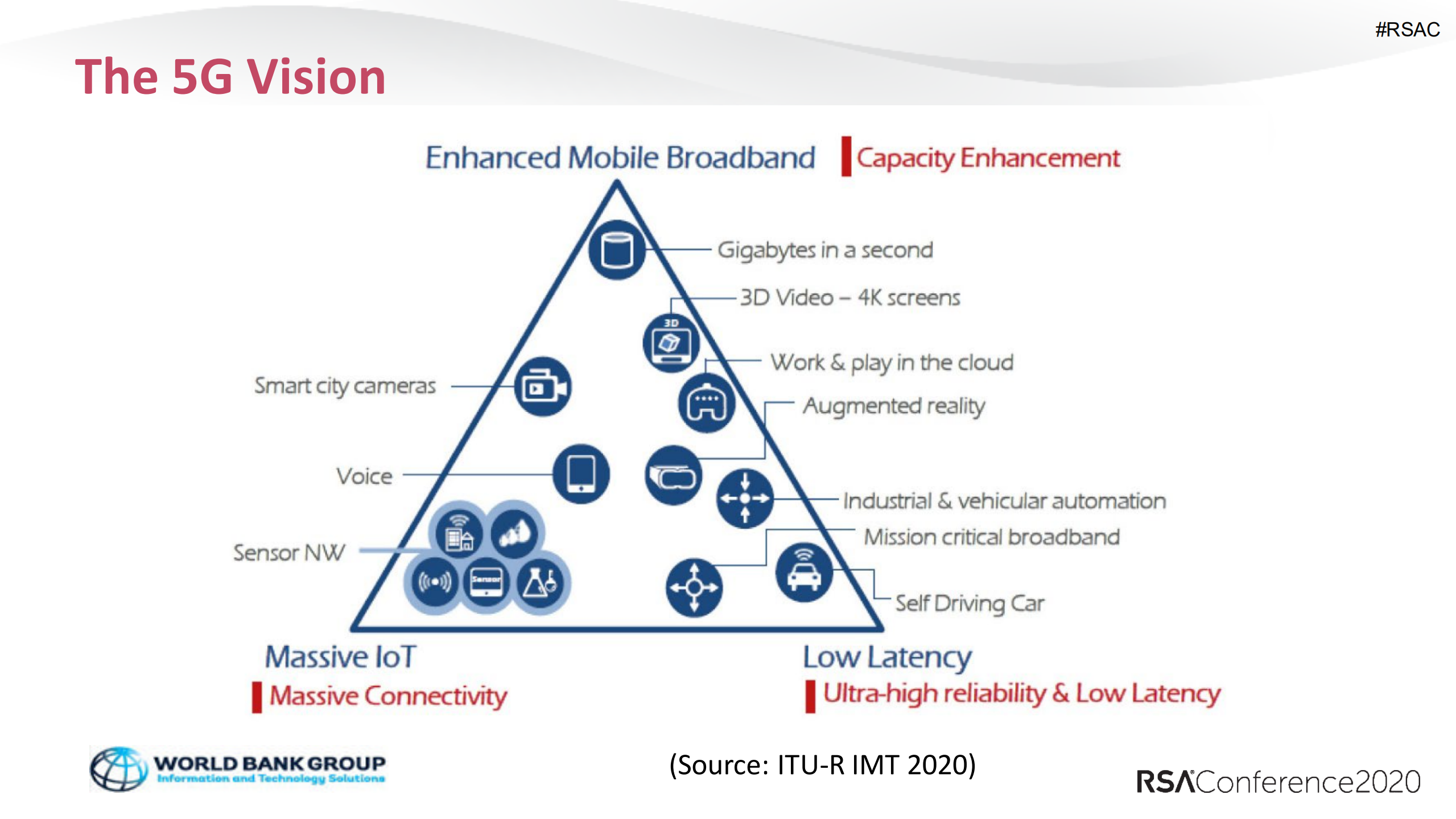 Demystifying+5G+Security+through+Threat+Modeling_ITIL之家(www.itilzj.com)_.PDF 第8页