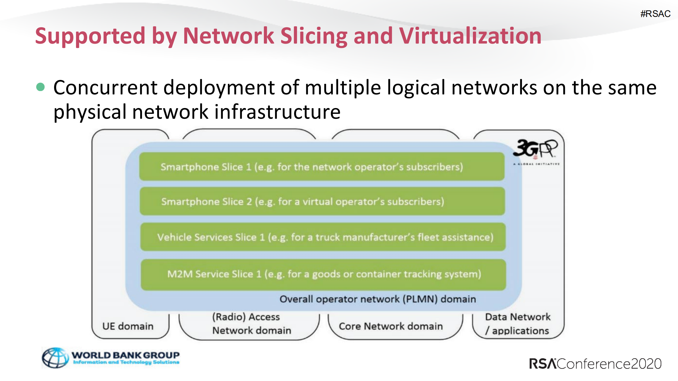 Demystifying+5G+Security+through+Threat+Modeling_ITIL之家(www.itilzj.com)_.PDF 第9页