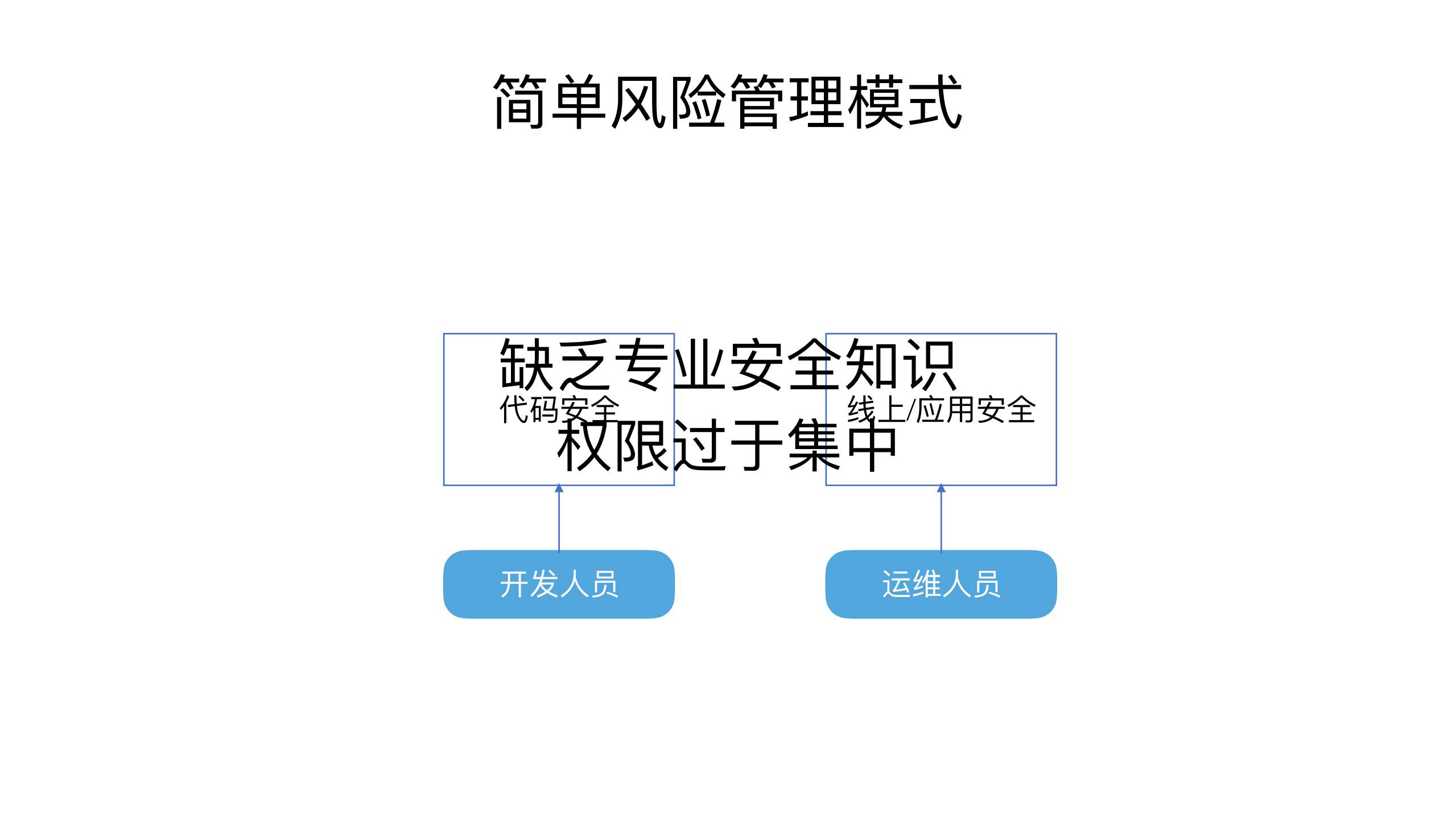 DevOps如何迎接不断蔓延的云安全挑战_ITIL之家(www.itilzj.com)_.PDF 第5页
