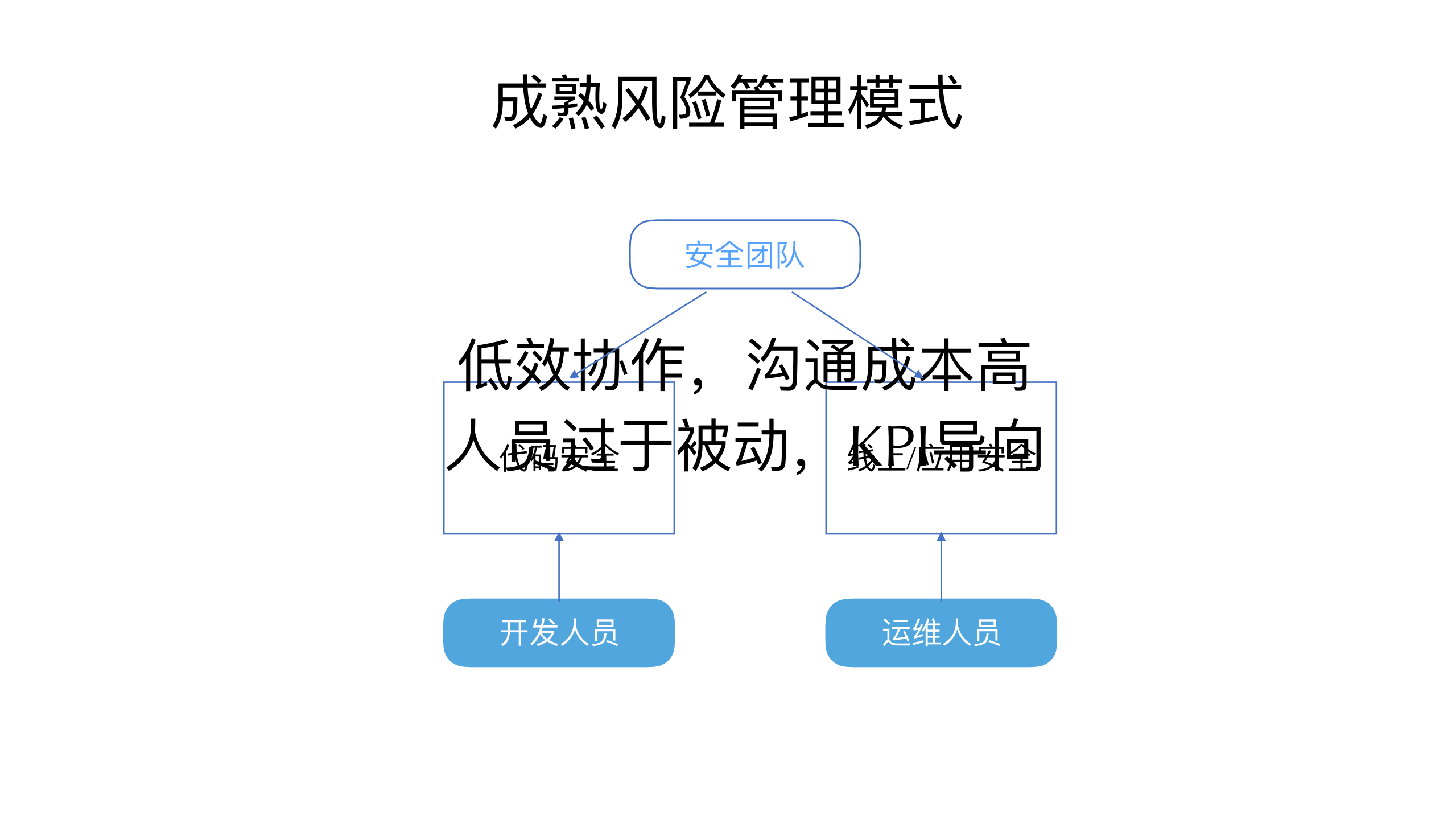 DevOps如何迎接不断蔓延的云安全挑战_ITIL之家(www.itilzj.com)_.PDF 第6页