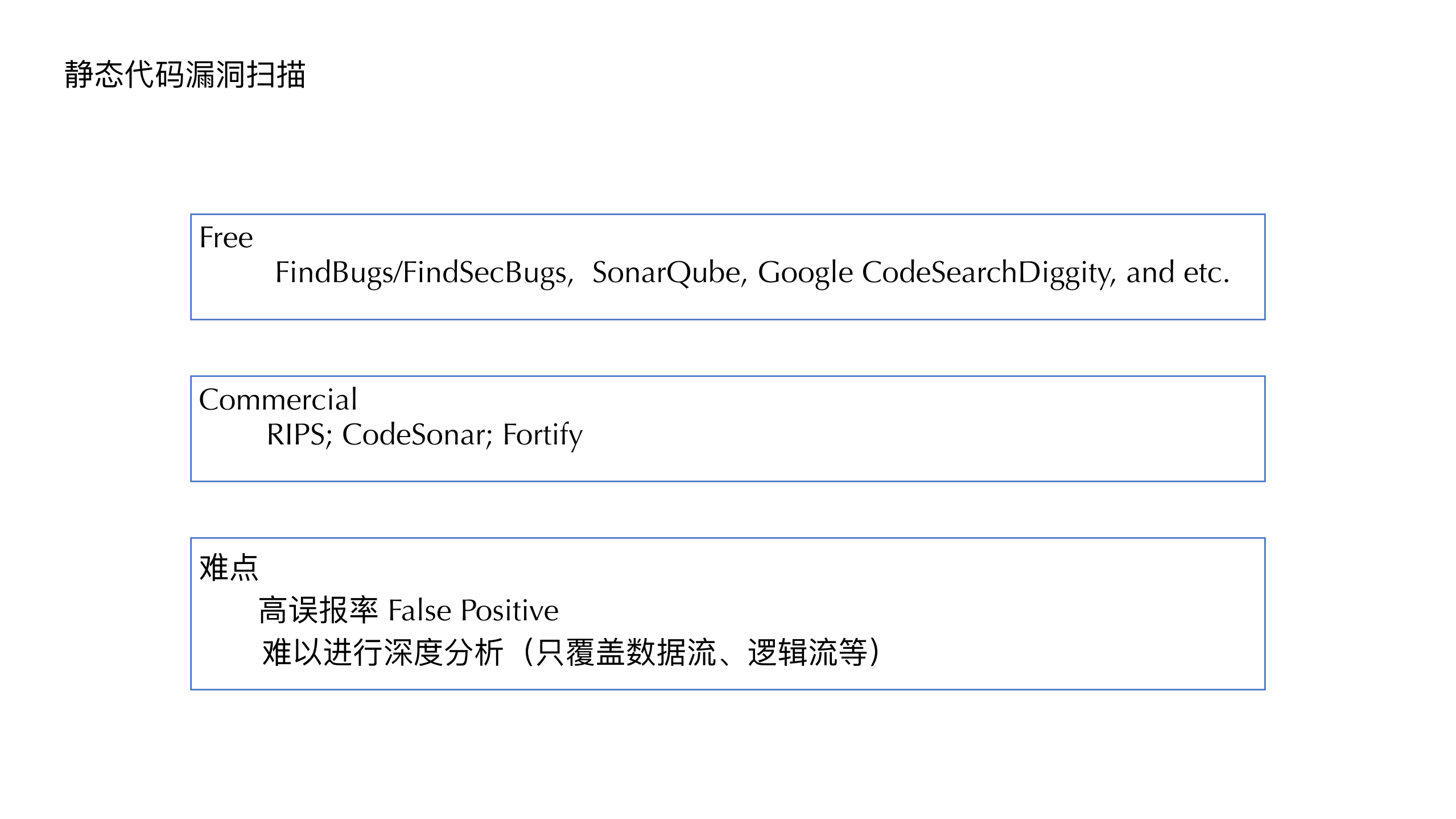 DevOps如何迎接不断蔓延的云安全挑战_ITIL之家(www.itilzj.com)_.PDF 第10页