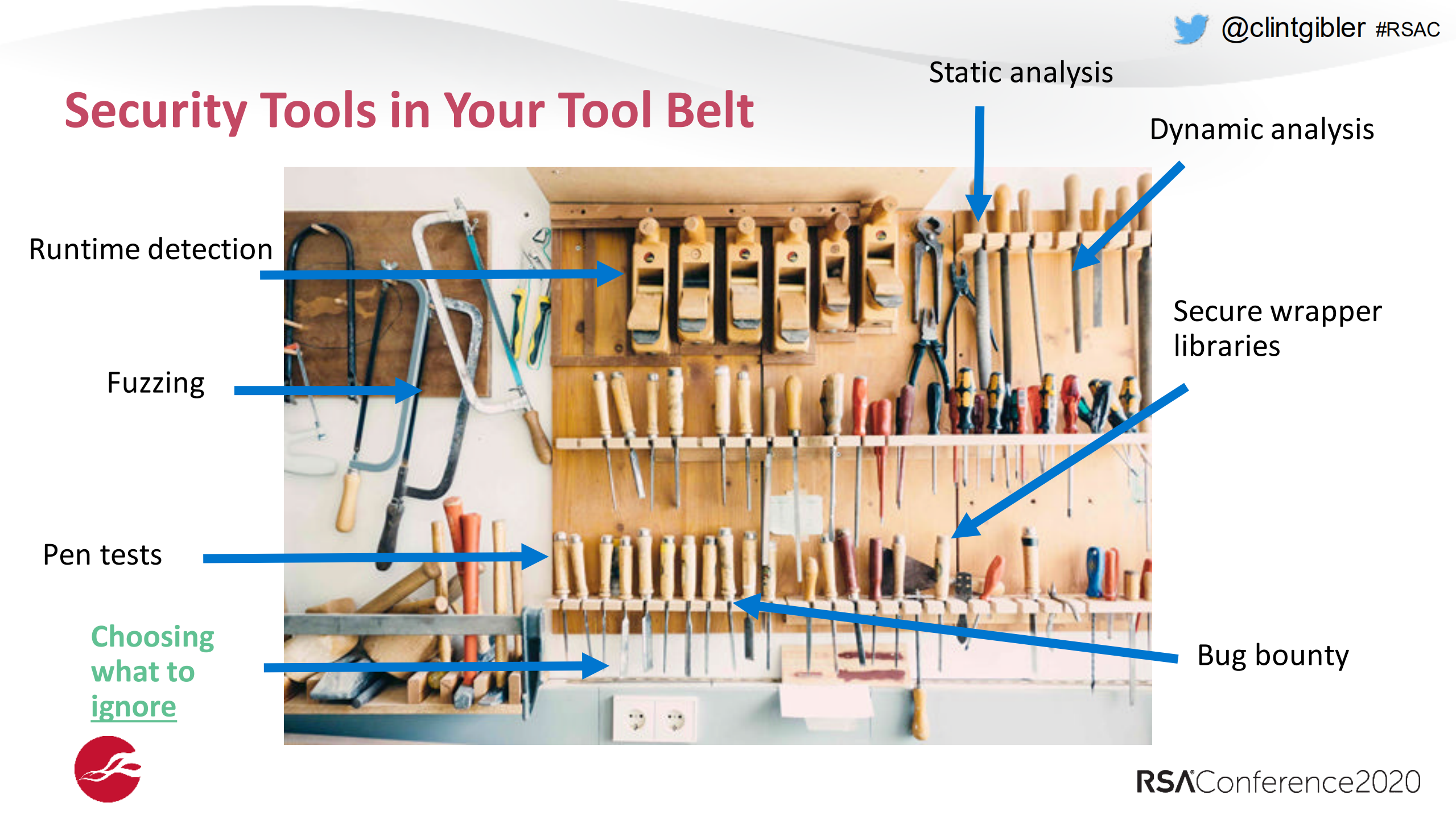 DevSecOps+State+of+the+Union_ITIL之家(www.itilzj.com)_.PDF 第10页