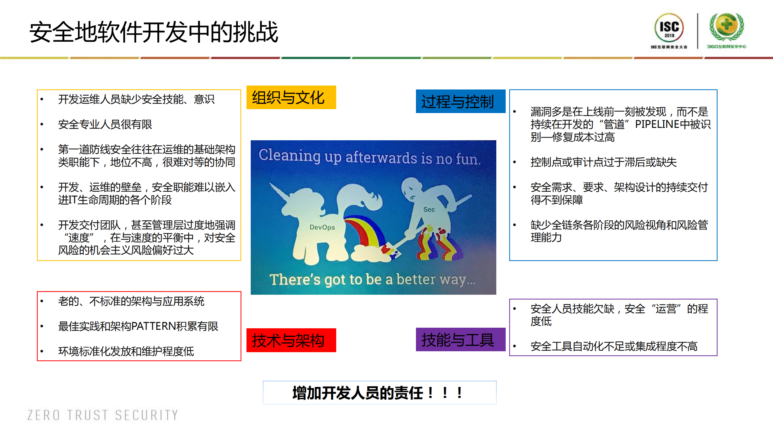 DevSecOps工具链实践_ITIL之家(www.itilzj.com)_.PDF 第2页