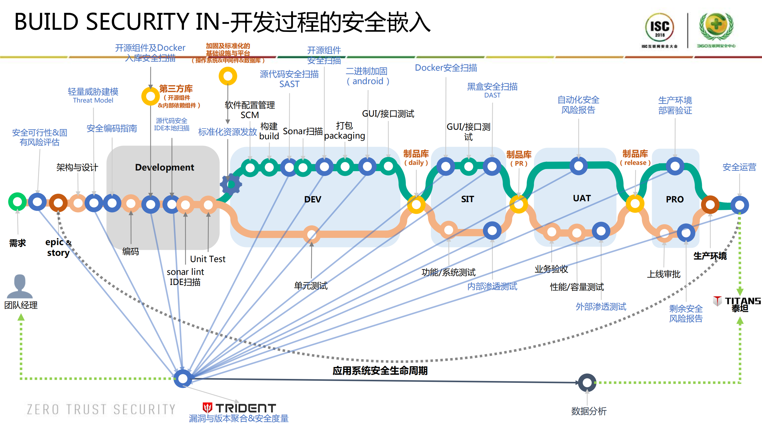 DevSecOps工具链实践_ITIL之家(www.itilzj.com)_.PDF 第5页