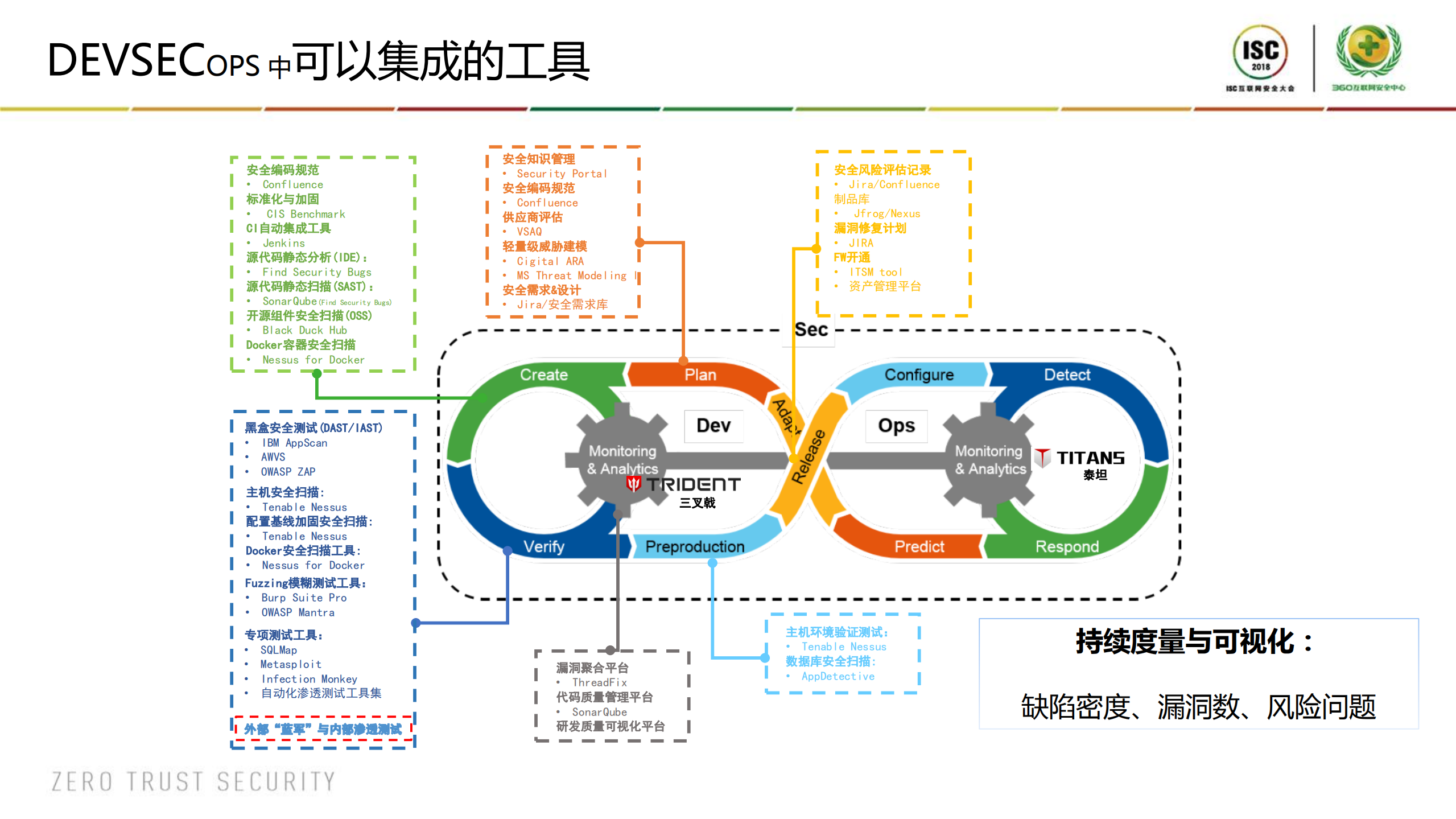 DevSecOps工具链实践_ITIL之家(www.itilzj.com)_.PDF 第6页
