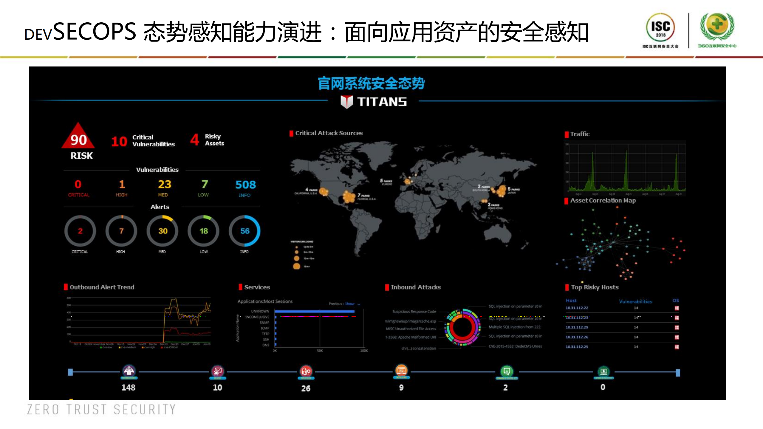 DevSecOps工具链实践_ITIL之家(www.itilzj.com)_.PDF 第8页