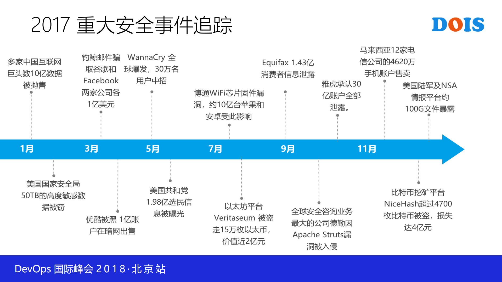 DevSecOps和大数据安全分析在企业落地的探索_ITIL之家(www.itilzj.com)_.PDF 第2页