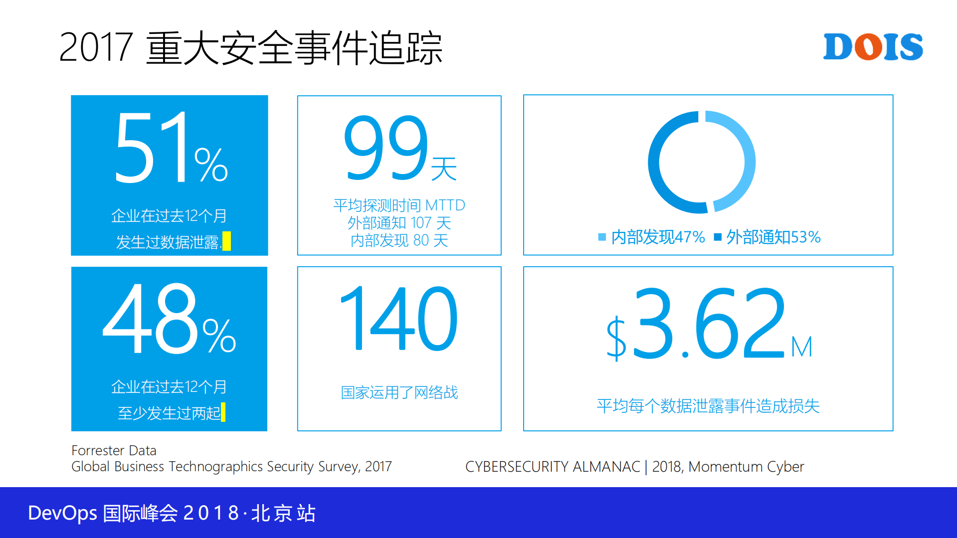 DevSecOps和大数据安全分析在企业落地的探索_ITIL之家(www.itilzj.com)_.PDF 第3页