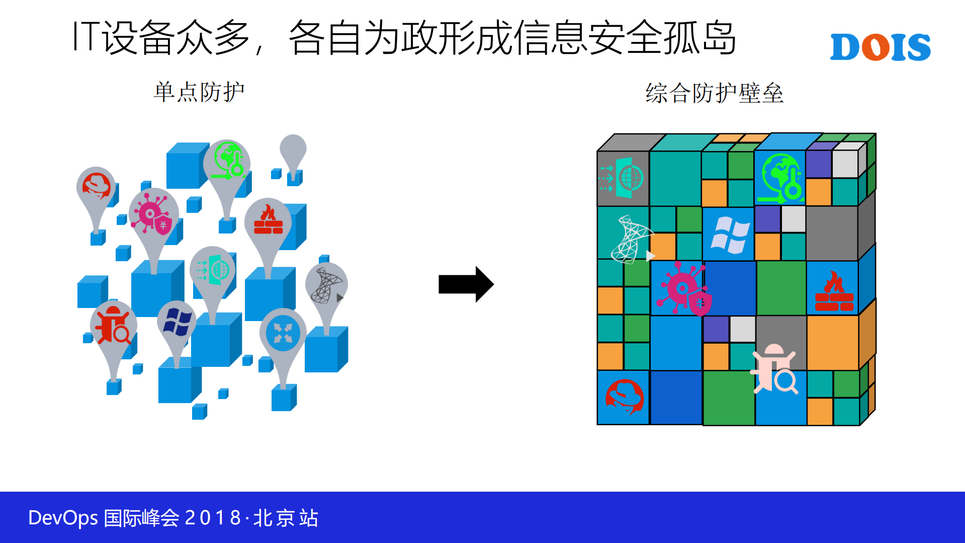 DevSecOps和大数据安全分析在企业落地的探索_ITIL之家(www.itilzj.com)_.PDF 第5页