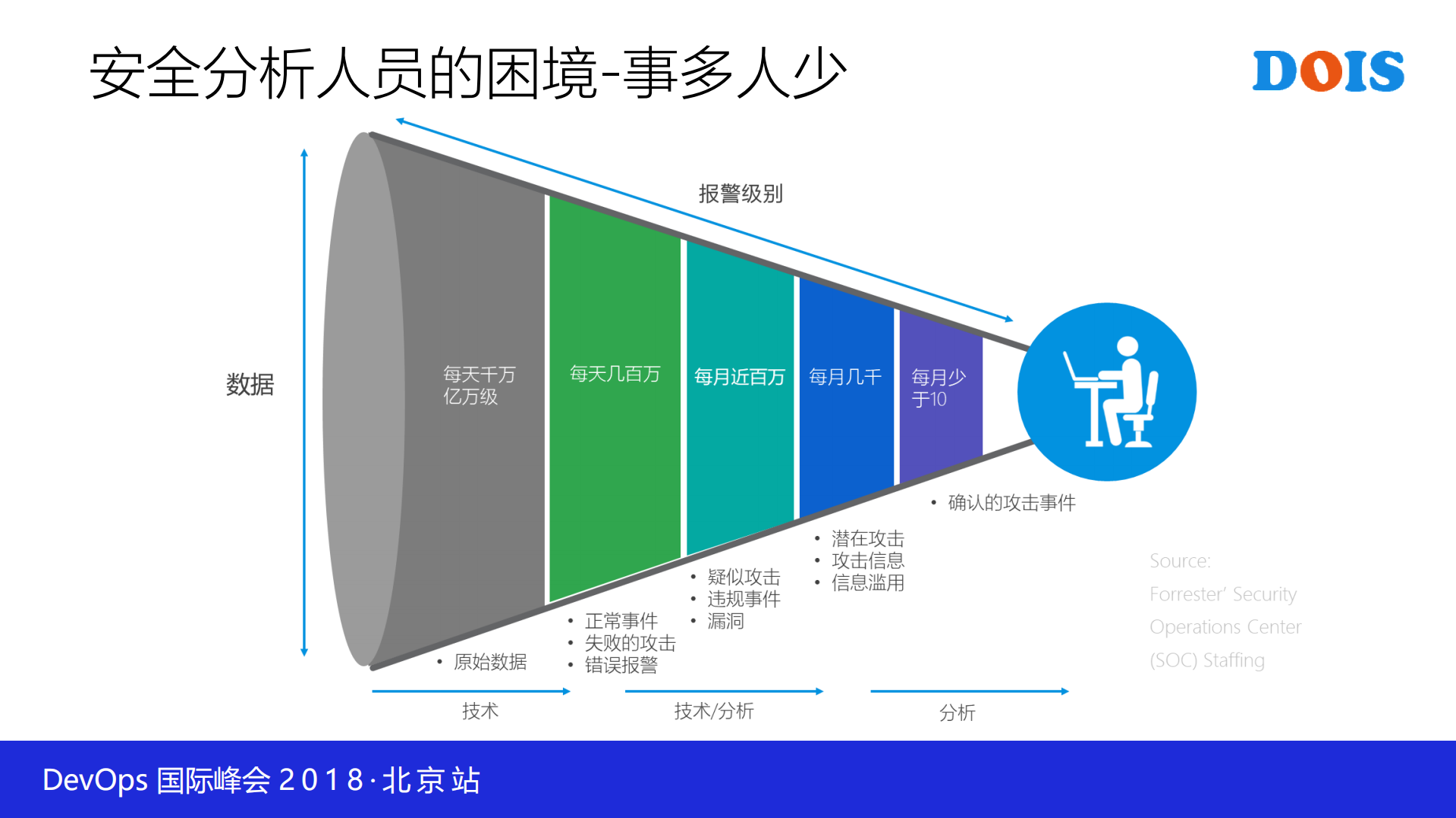 DevSecOps和大数据安全分析在企业落地的探索_ITIL之家(www.itilzj.com)_.PDF 第6页