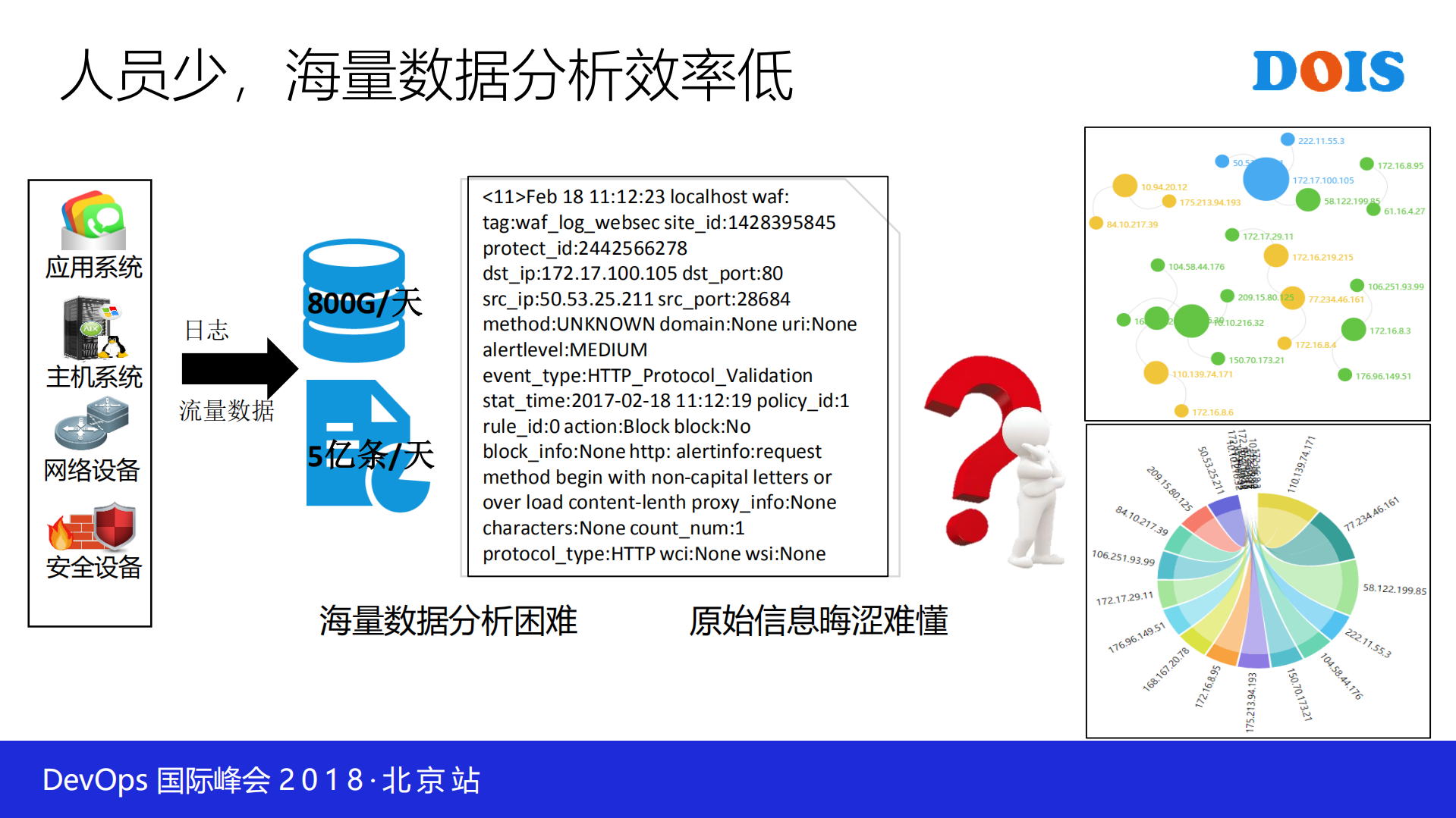 DevSecOps和大数据安全分析在企业落地的探索_ITIL之家(www.itilzj.com)_.PDF 第7页