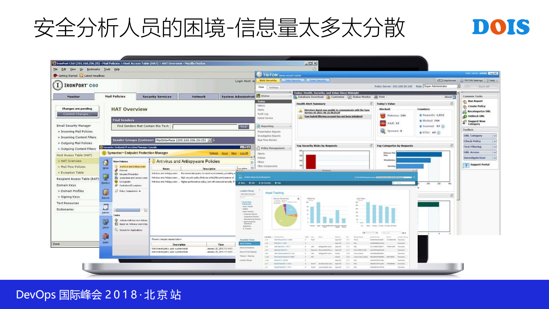 DevSecOps和大数据安全分析在企业落地的探索_ITIL之家(www.itilzj.com)_.PDF 第8页