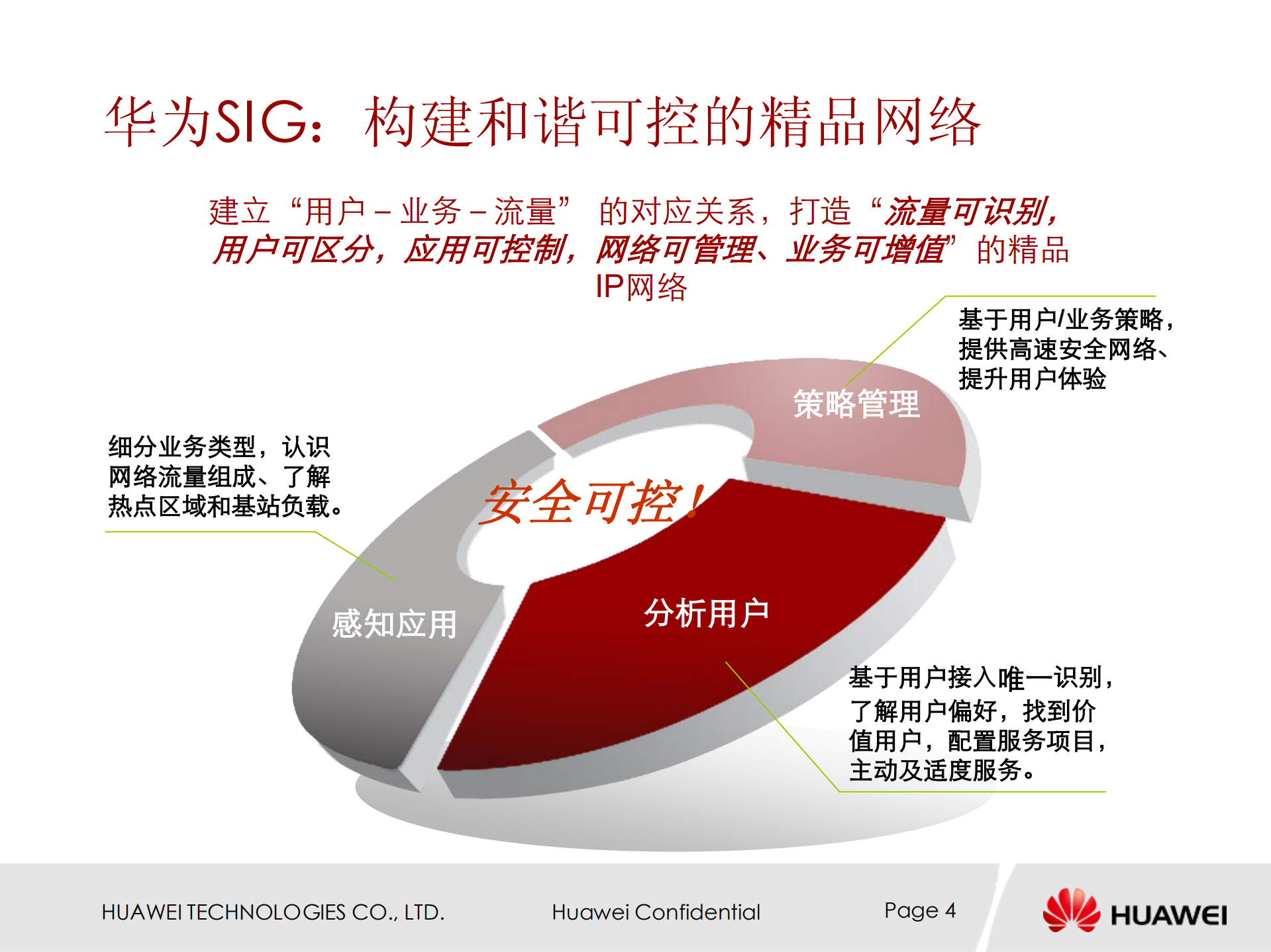 DPI技术交流_ITIL之家(www.itilzj.com)_.PDF 第4页